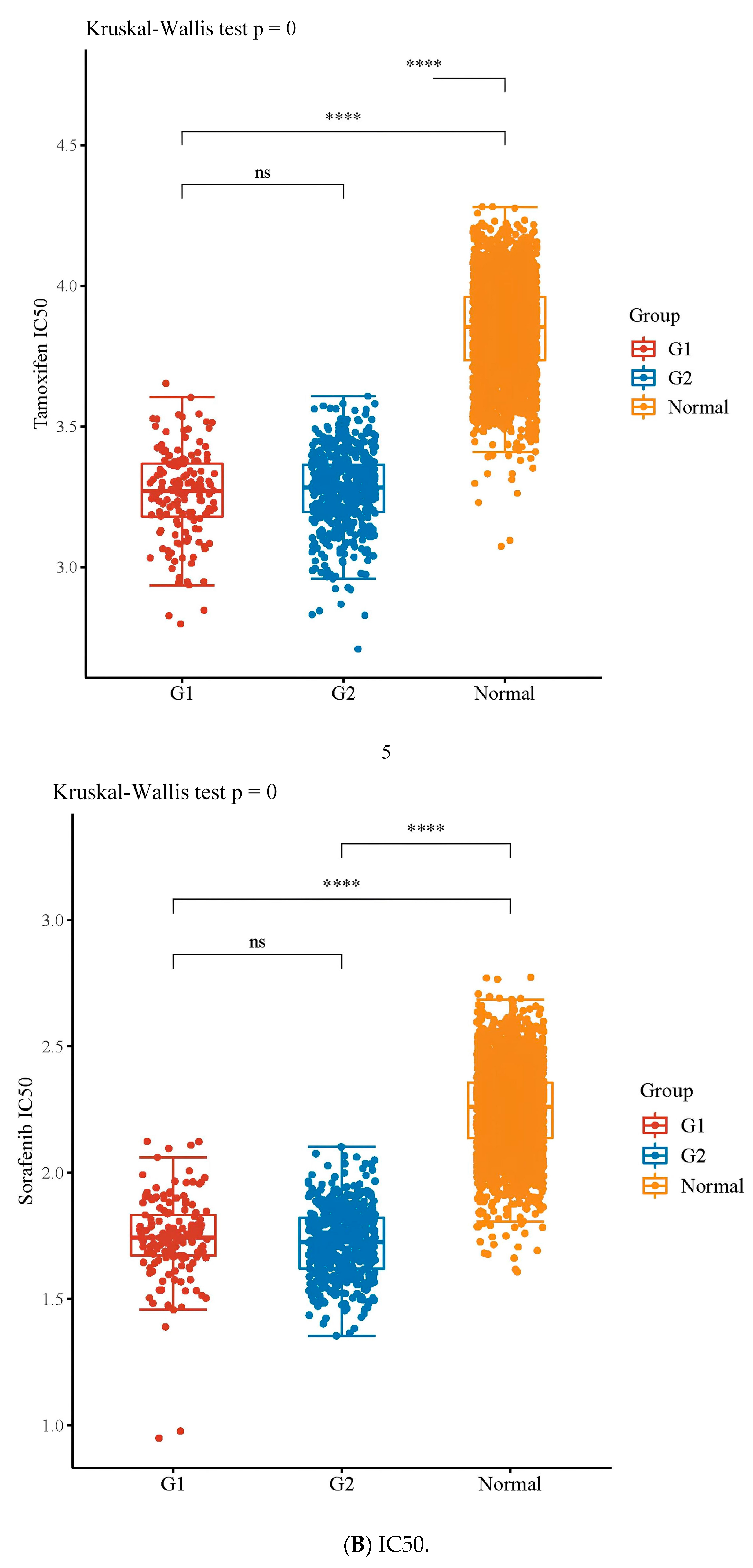 Pharmaceuticals 16 01533 g005e