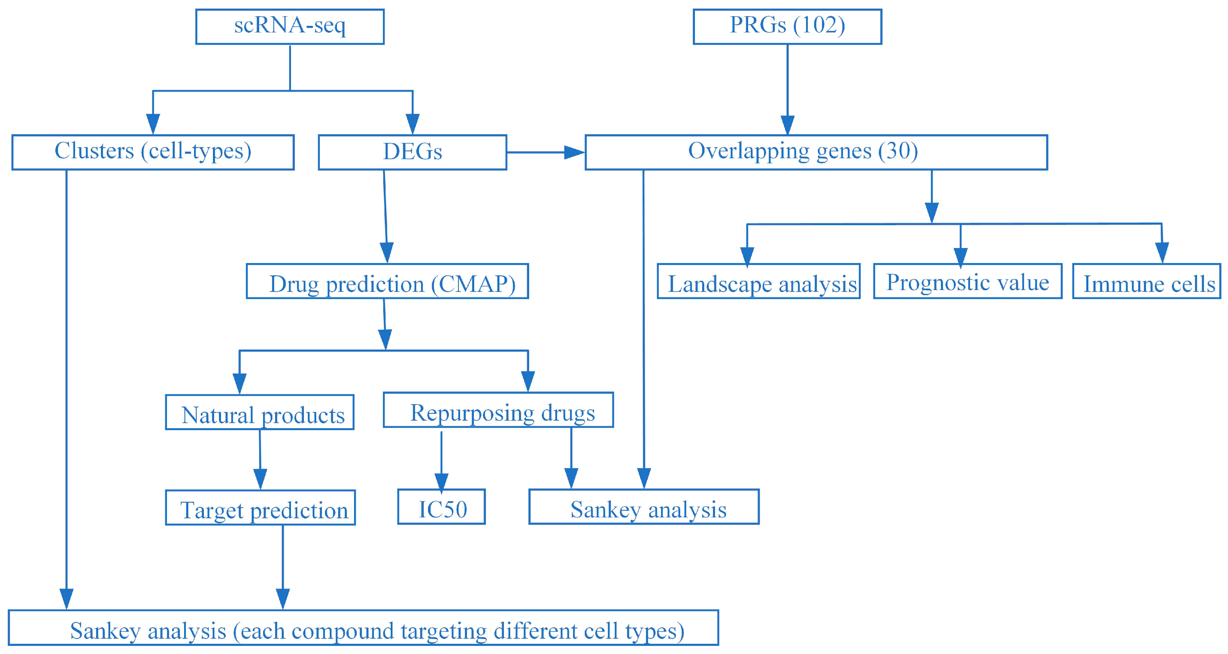 Pharmaceuticals 16 01533 g007