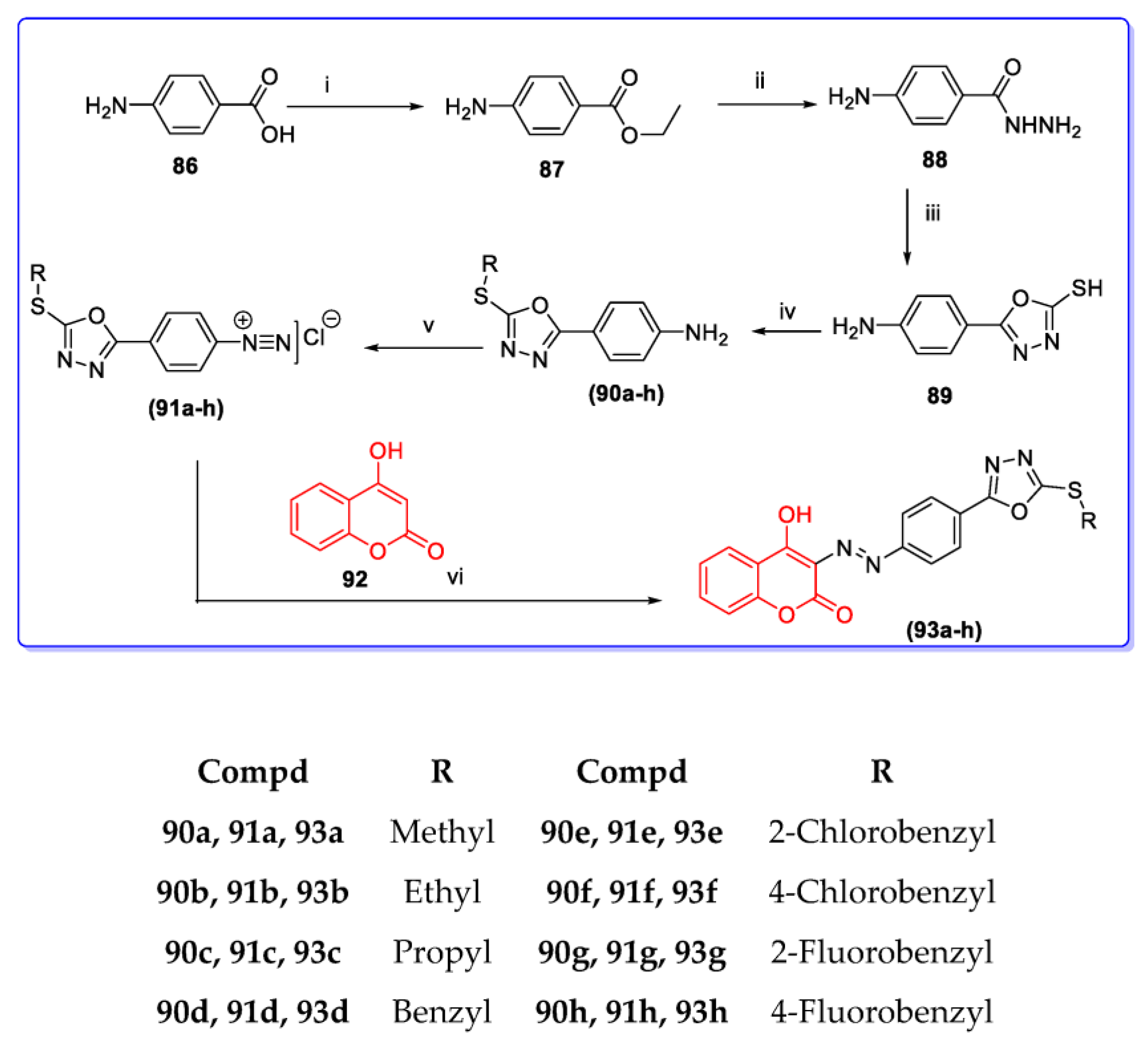 Pharmaceuticals 16 01538 sch014