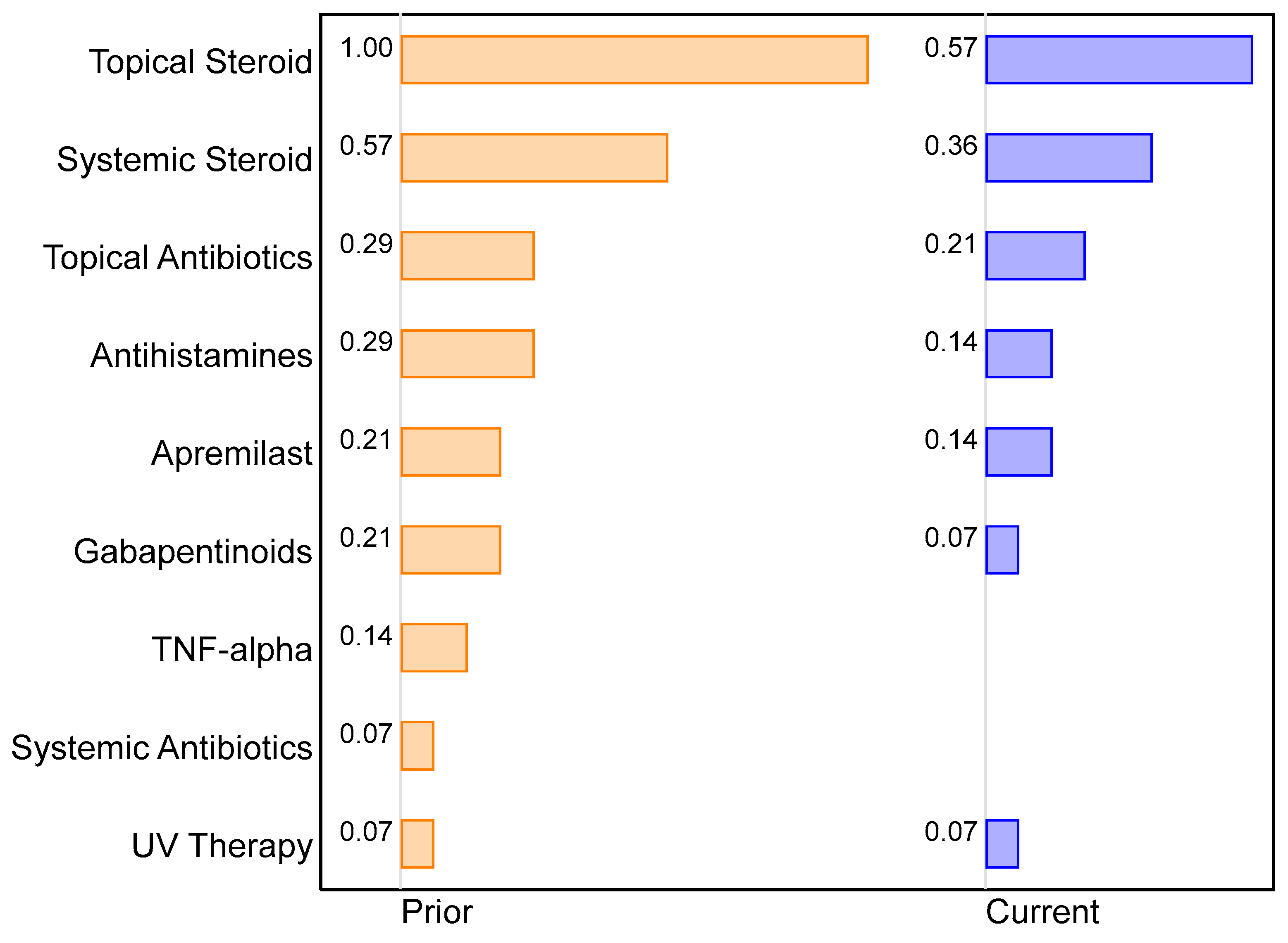 Pharmaceuticals 16 01548 g003