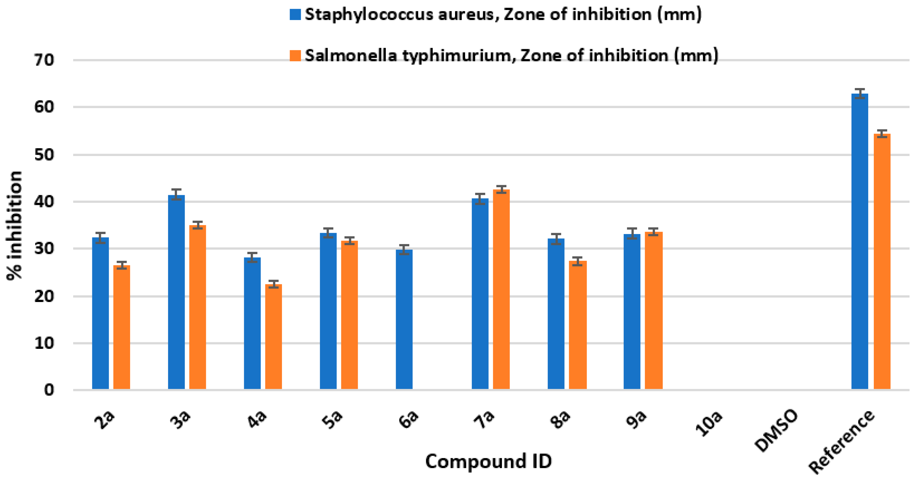 Pharmaceuticals 16 01552 g002