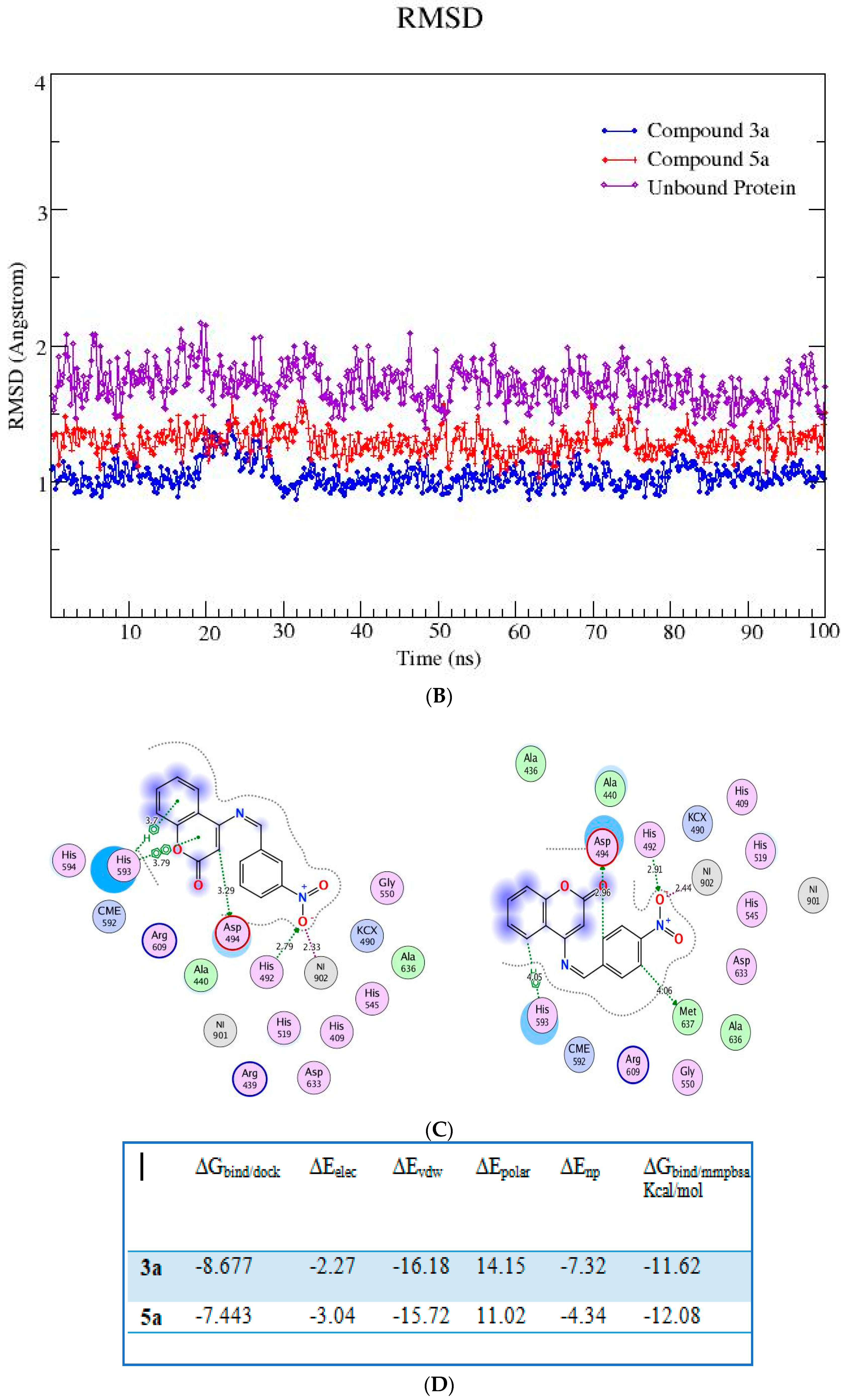 Pharmaceuticals 16 01552 g003b
