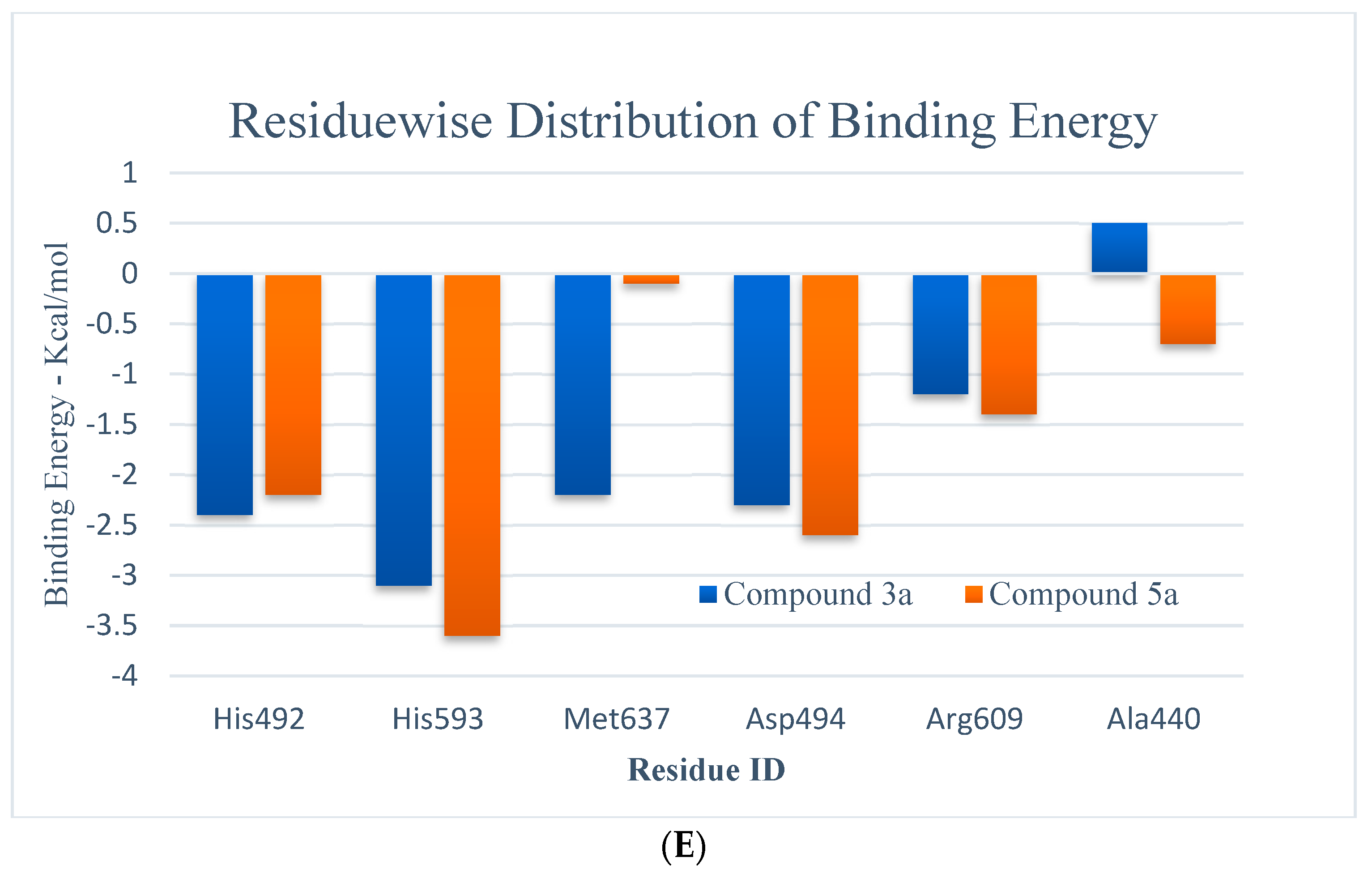 Pharmaceuticals 16 01552 g003c