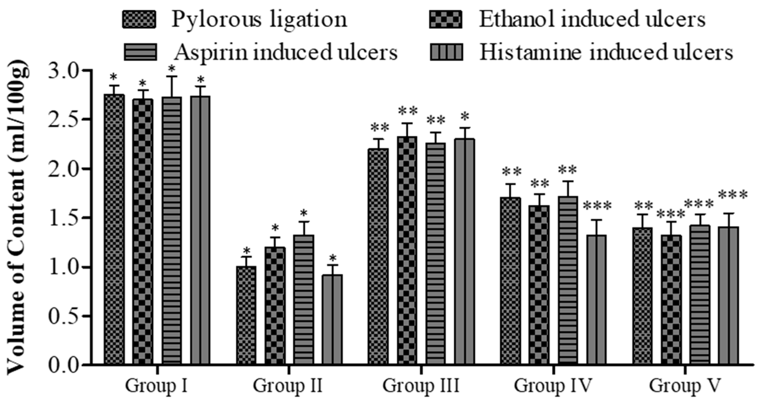 Pharmaceuticals 16 01552 g006