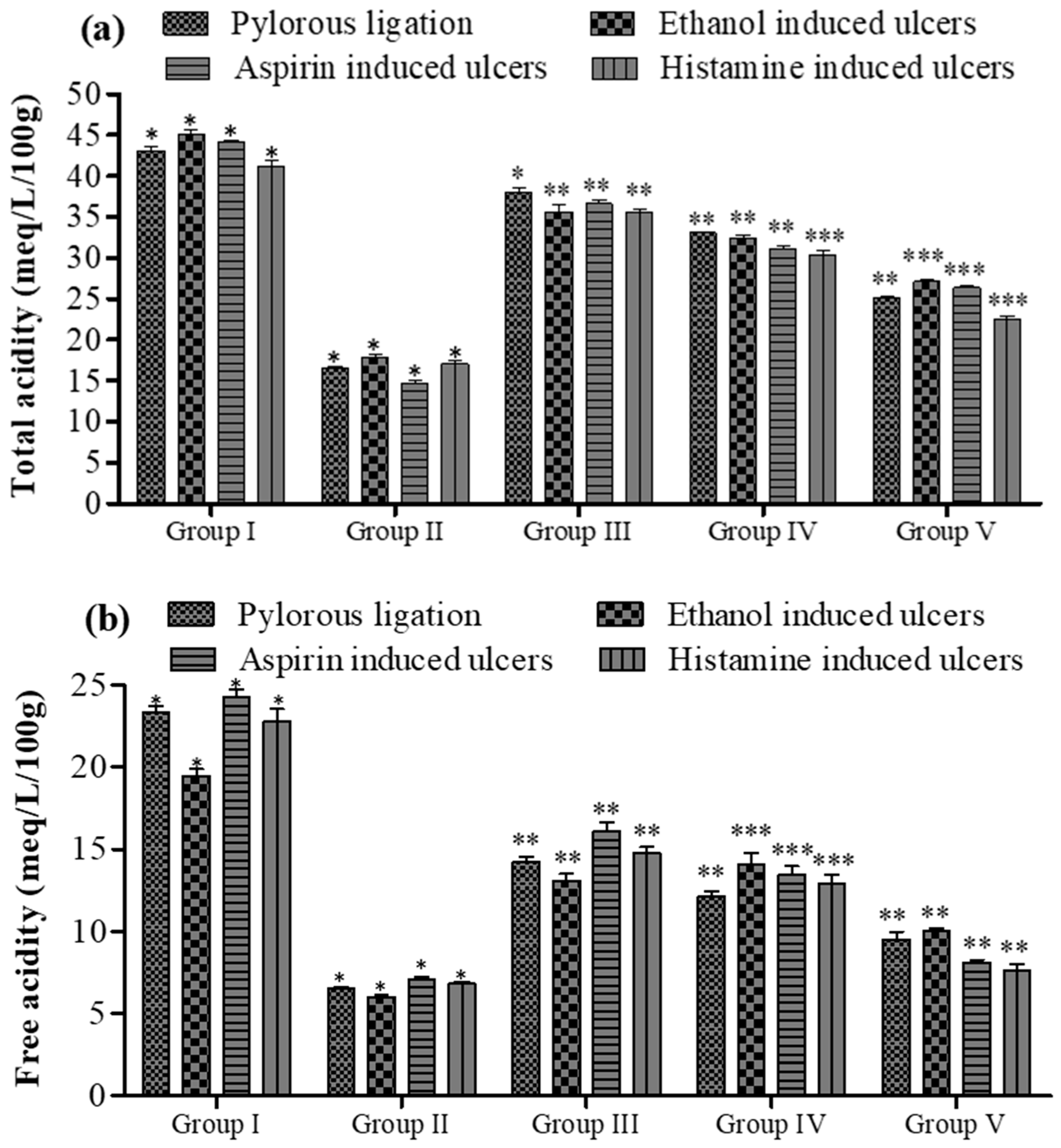 Pharmaceuticals 16 01552 g007