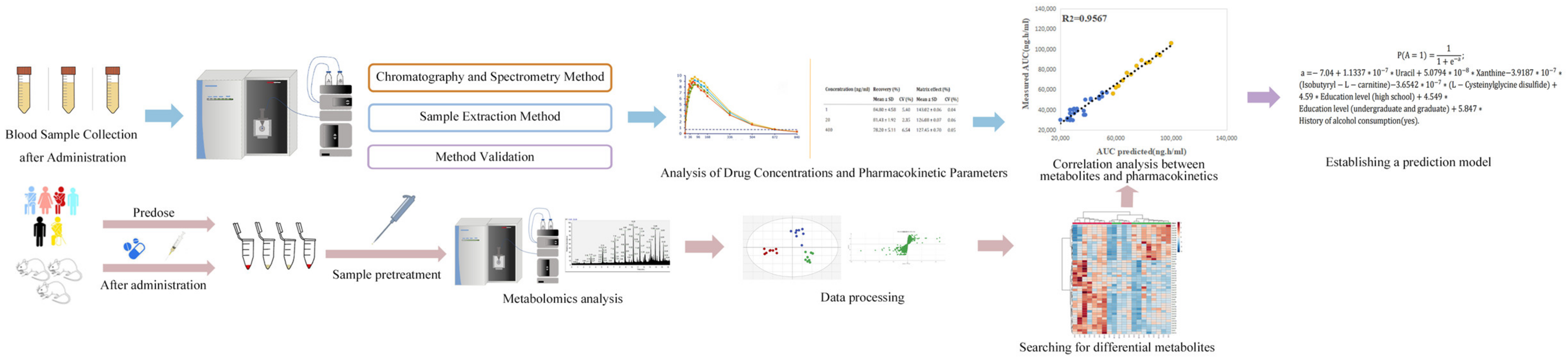 Pharmaceuticals 16 01568 g002