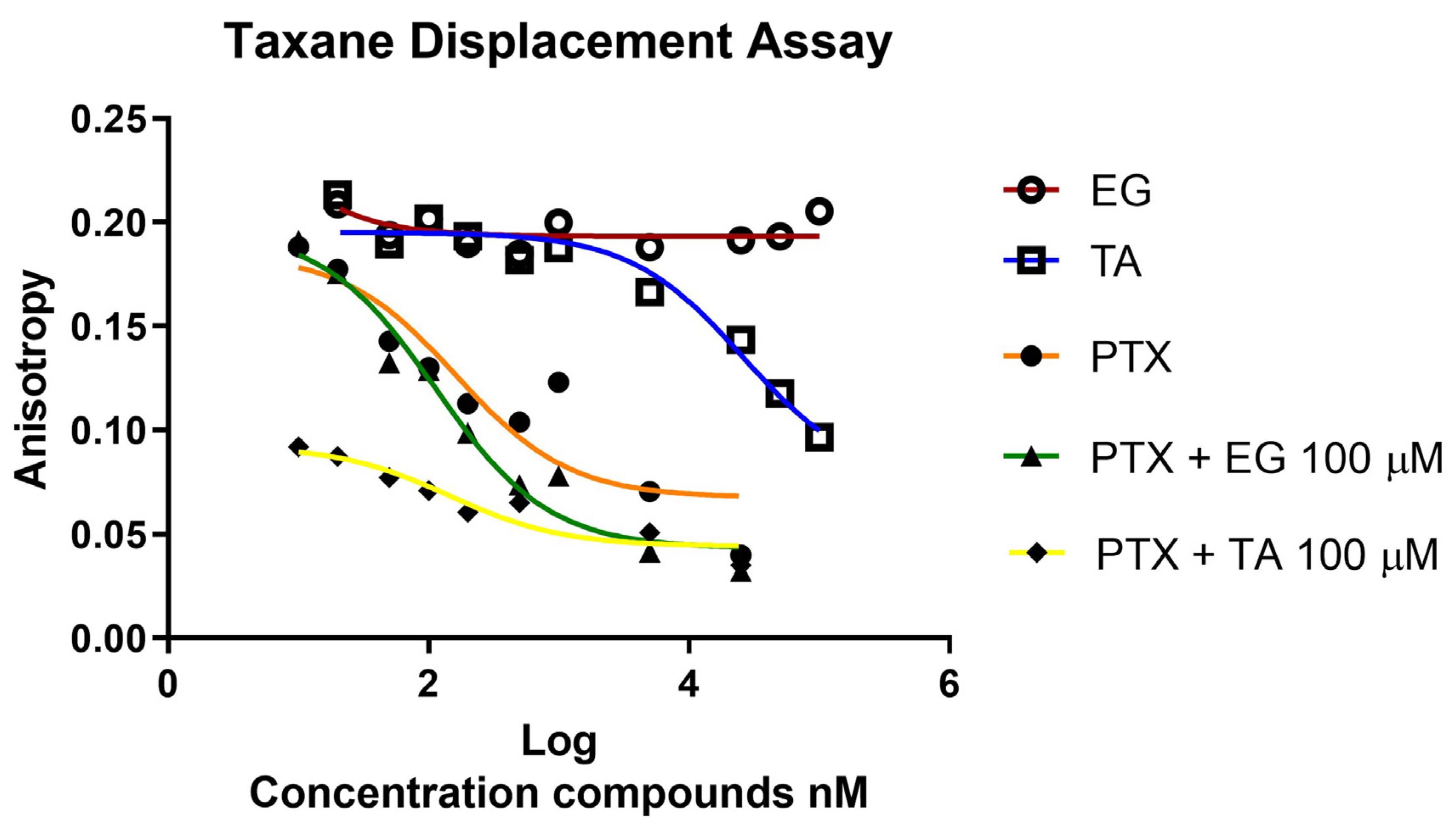 Pharmaceuticals 16 01579 g006