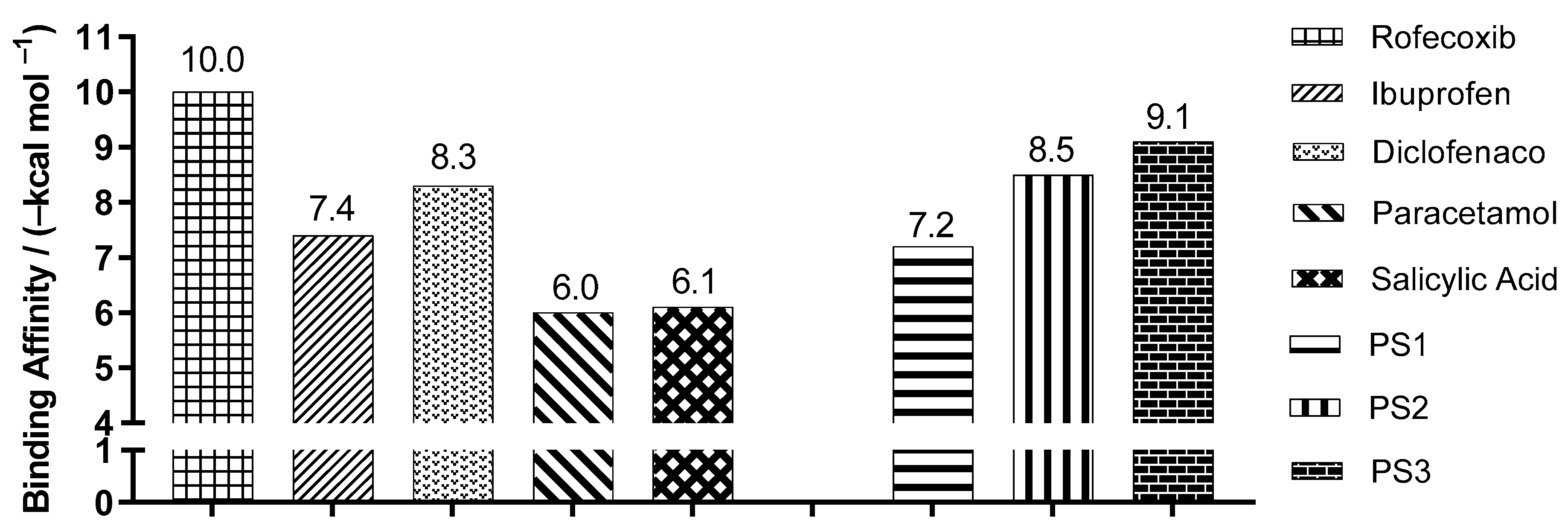 Pharmaceuticals 16 01584 g006