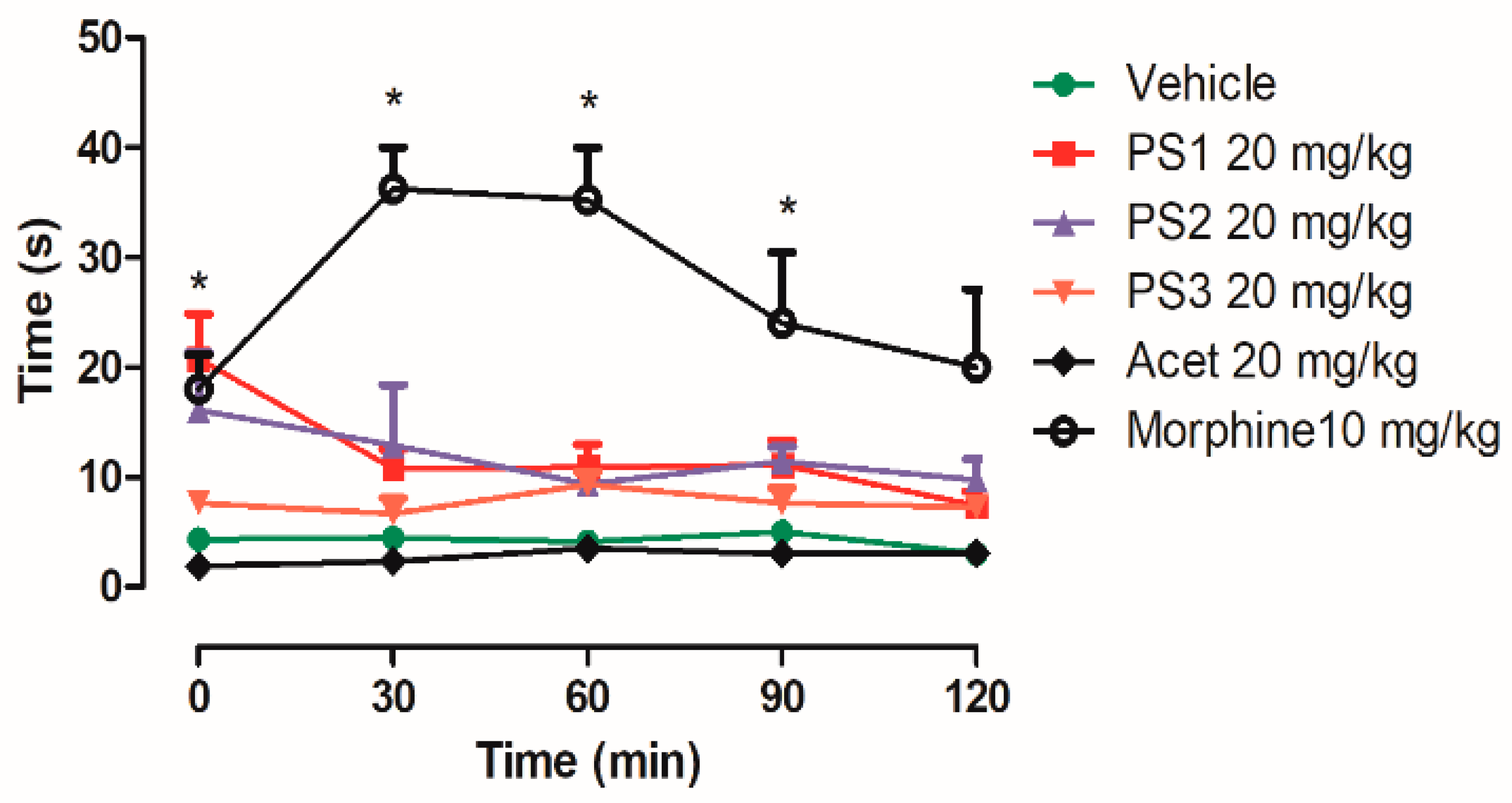 Pharmaceuticals 16 01584 g010