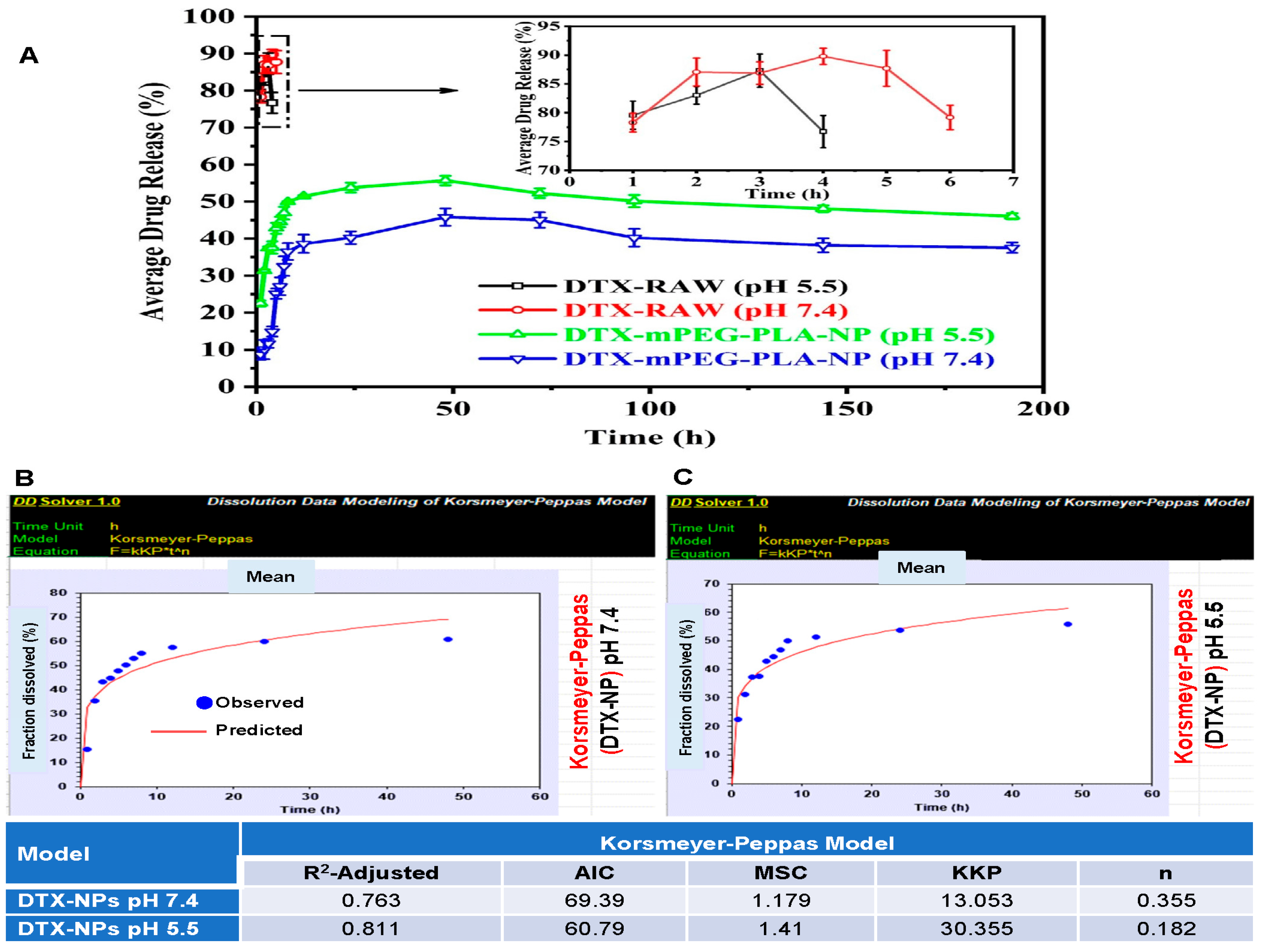 Pharmaceuticals 16 01600 g002