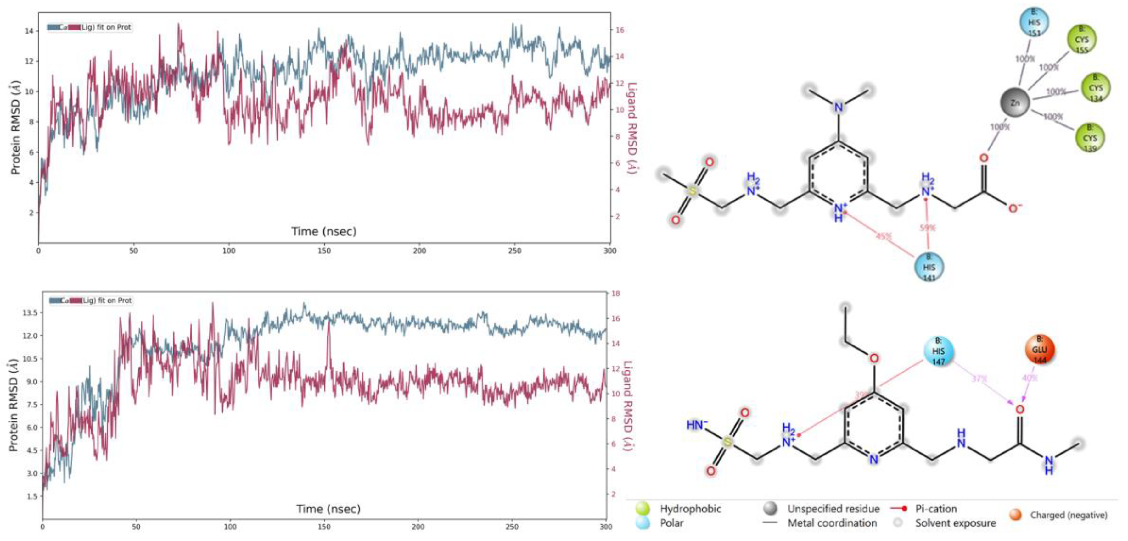 Pharmaceuticals 16 01608 g010