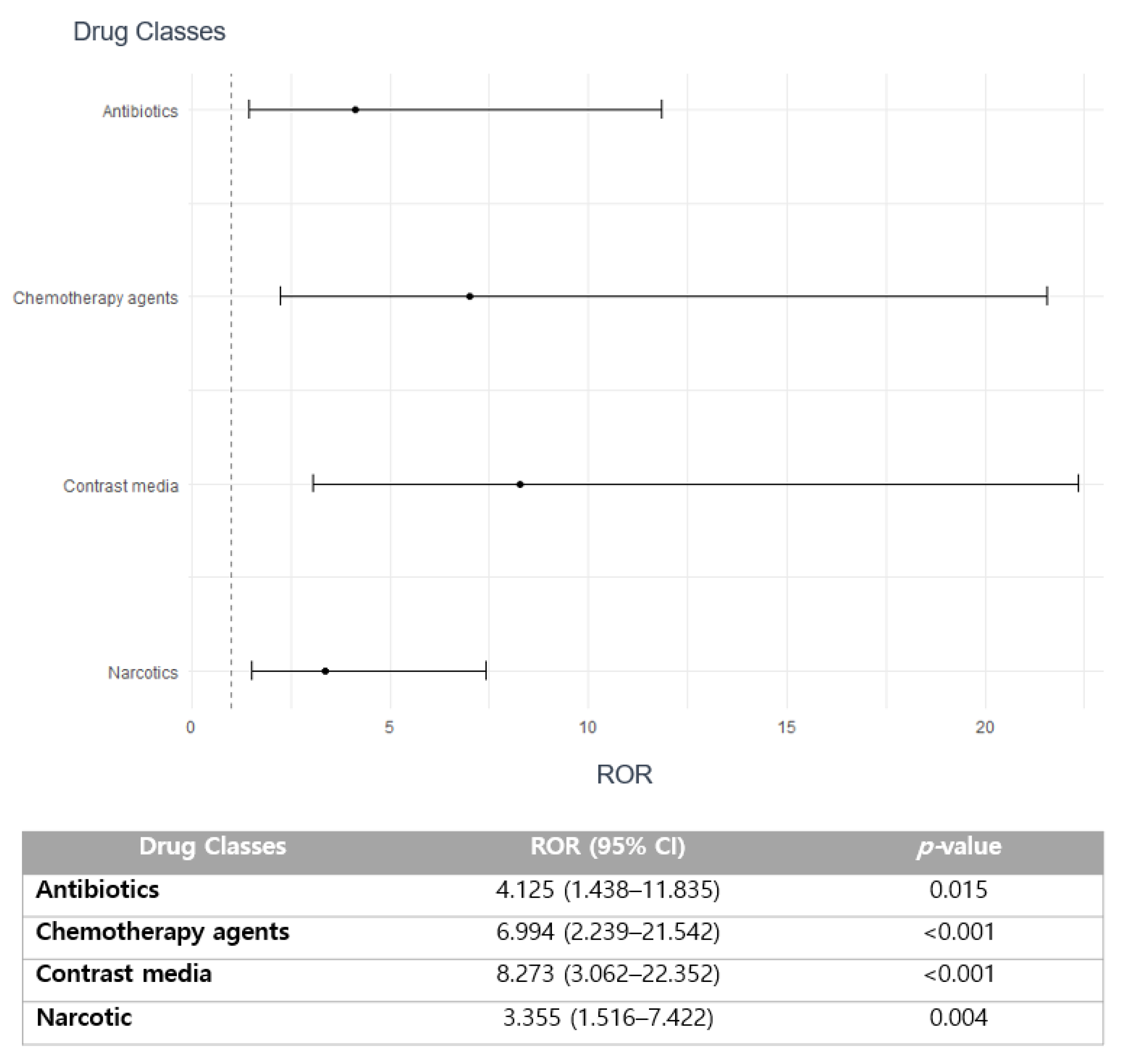 Pharmaceuticals 16 01612 g002