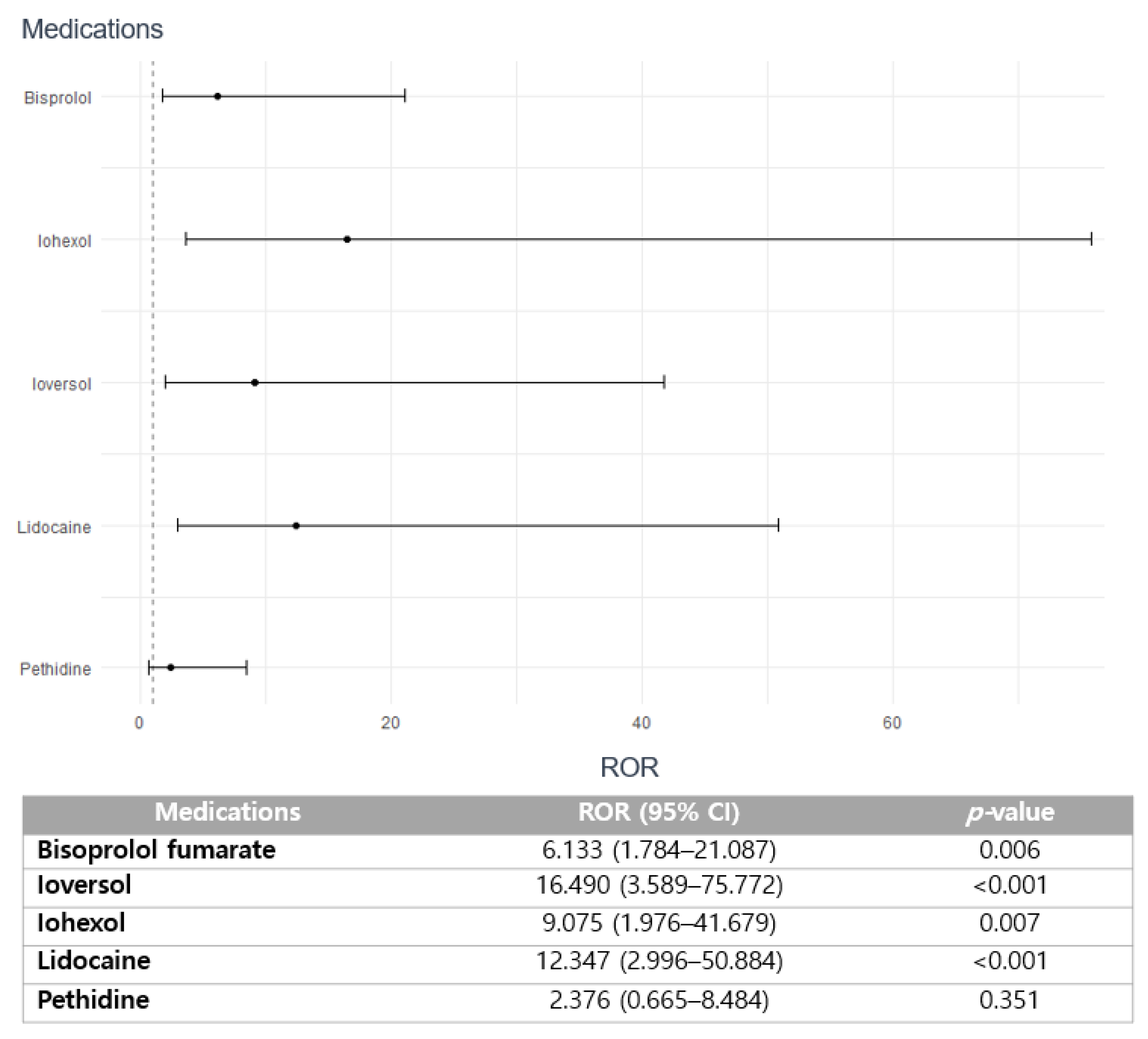 Pharmaceuticals 16 01612 g003