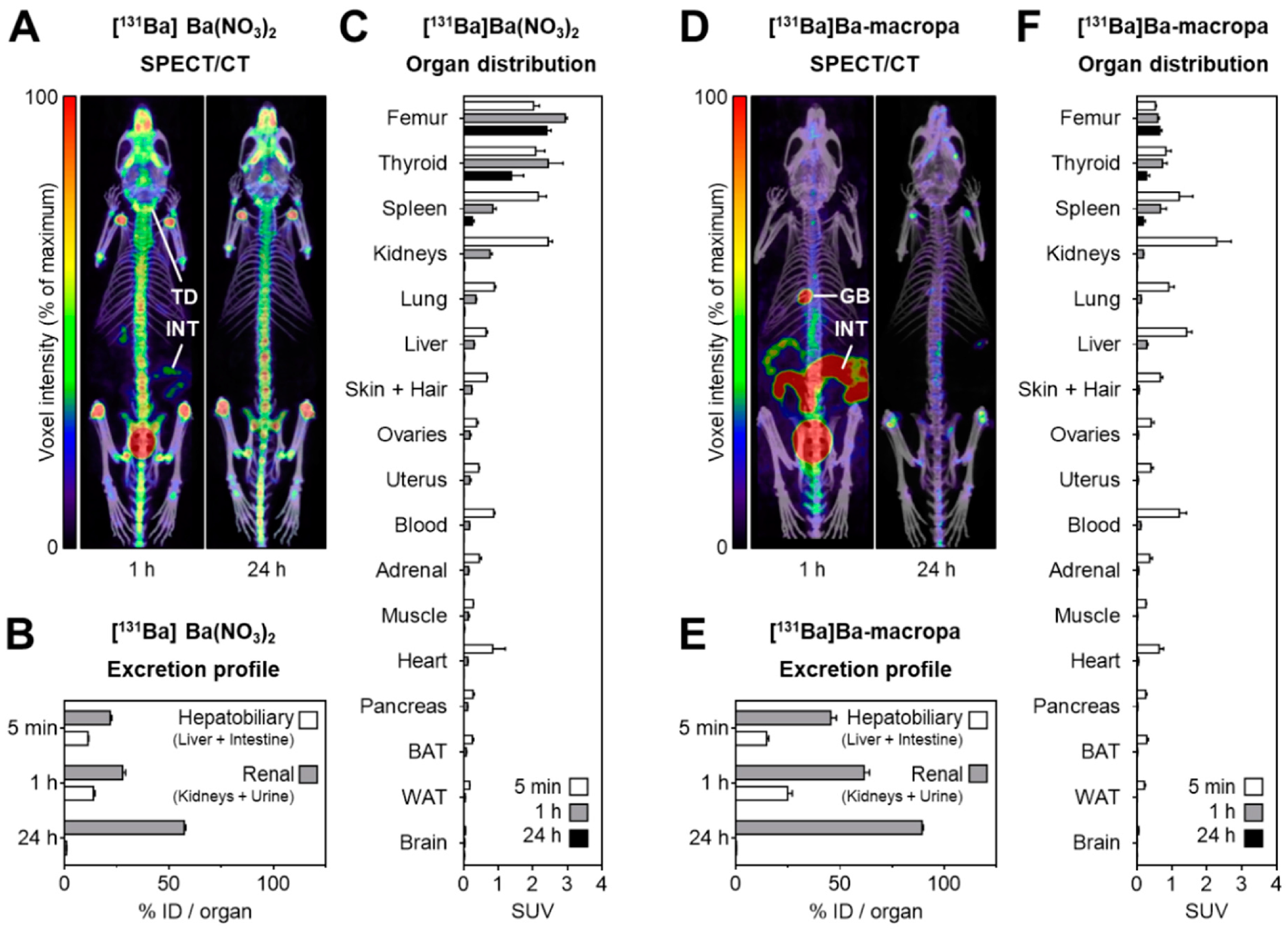 Pharmaceuticals 16 01622 g005