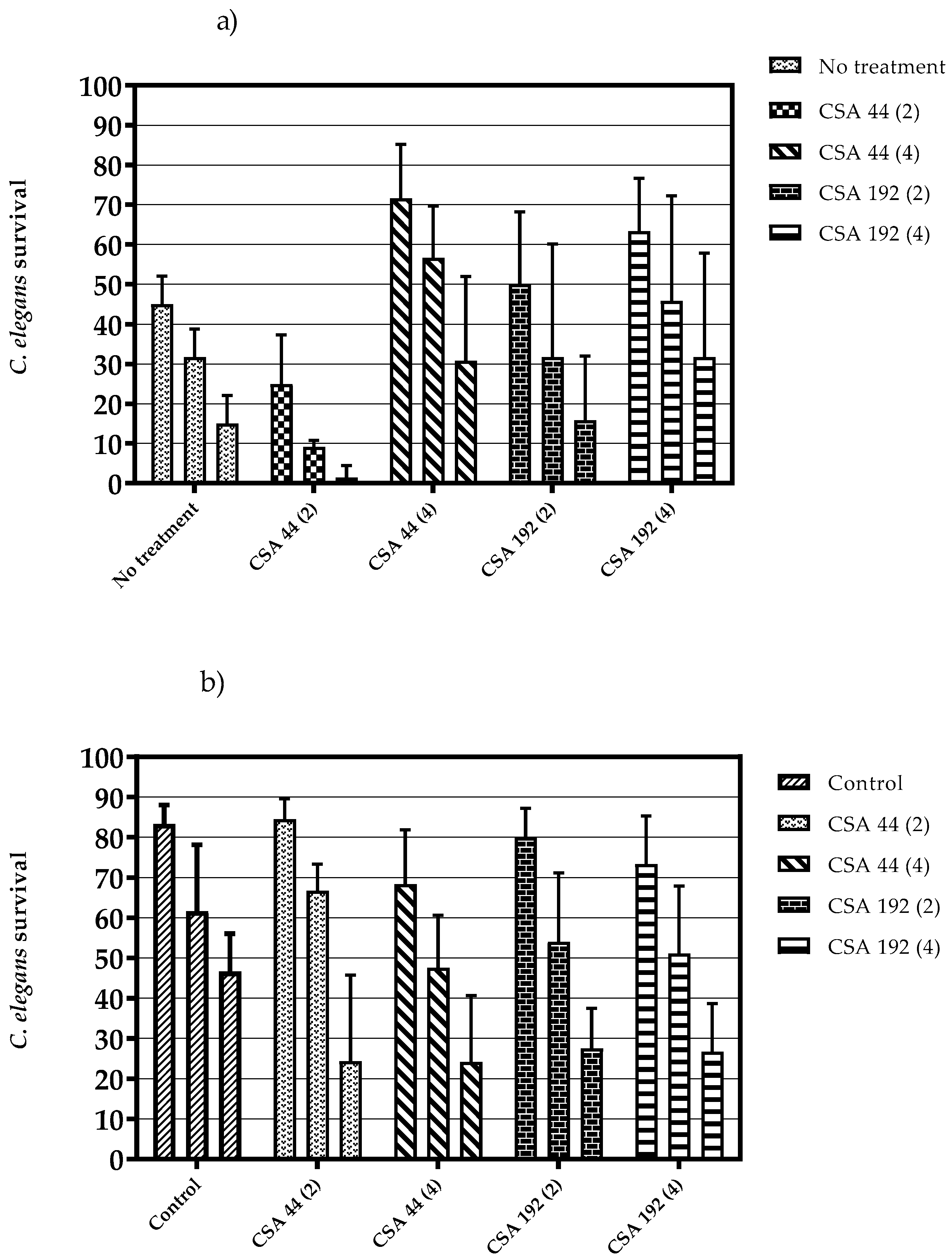 Pharmaceuticals 16 01643 g002