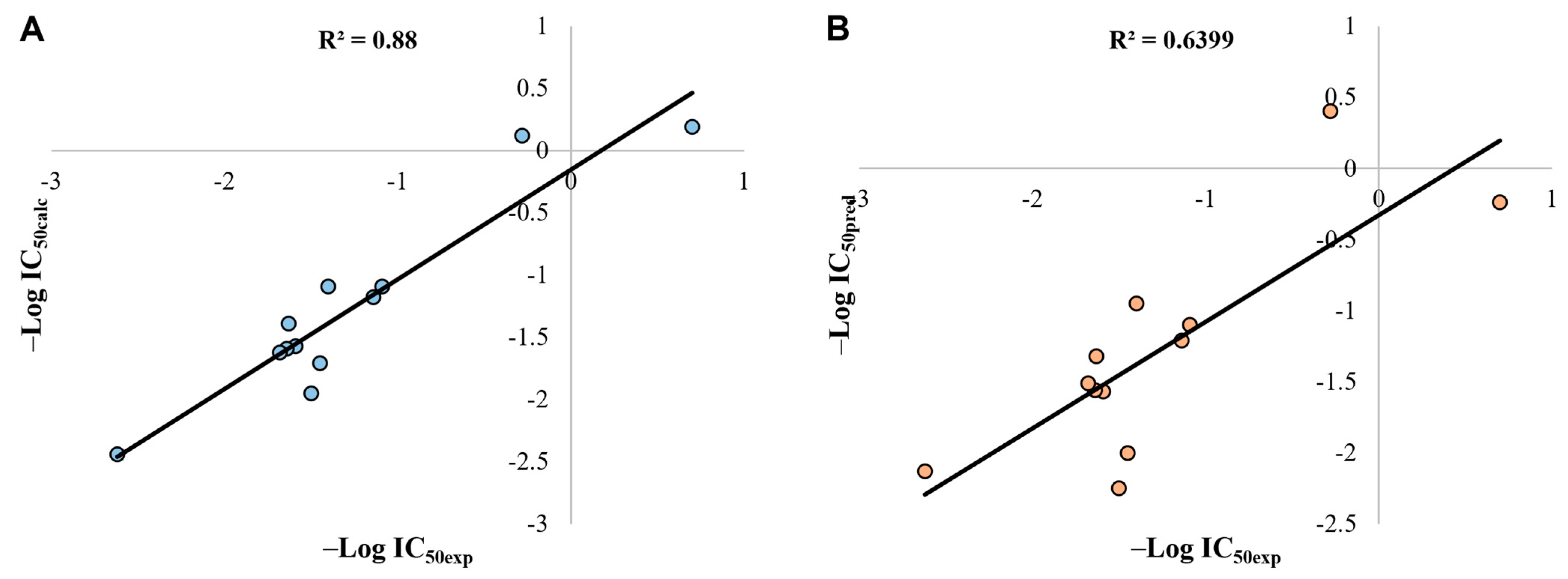 Pharmaceuticals 16 01647 g012