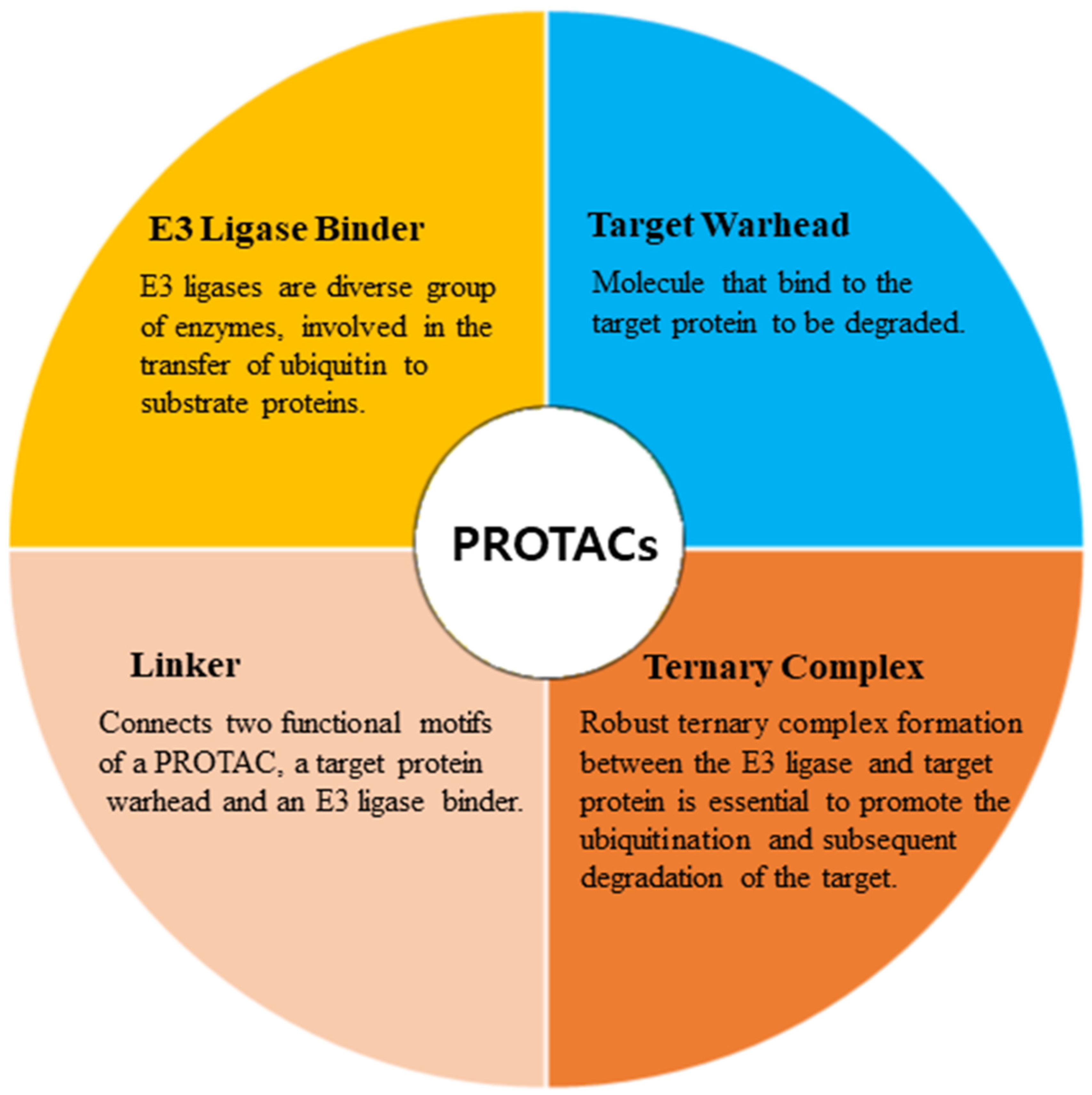 Revolutionizing Drug Targeting Strategies: Integrating Artificial ...