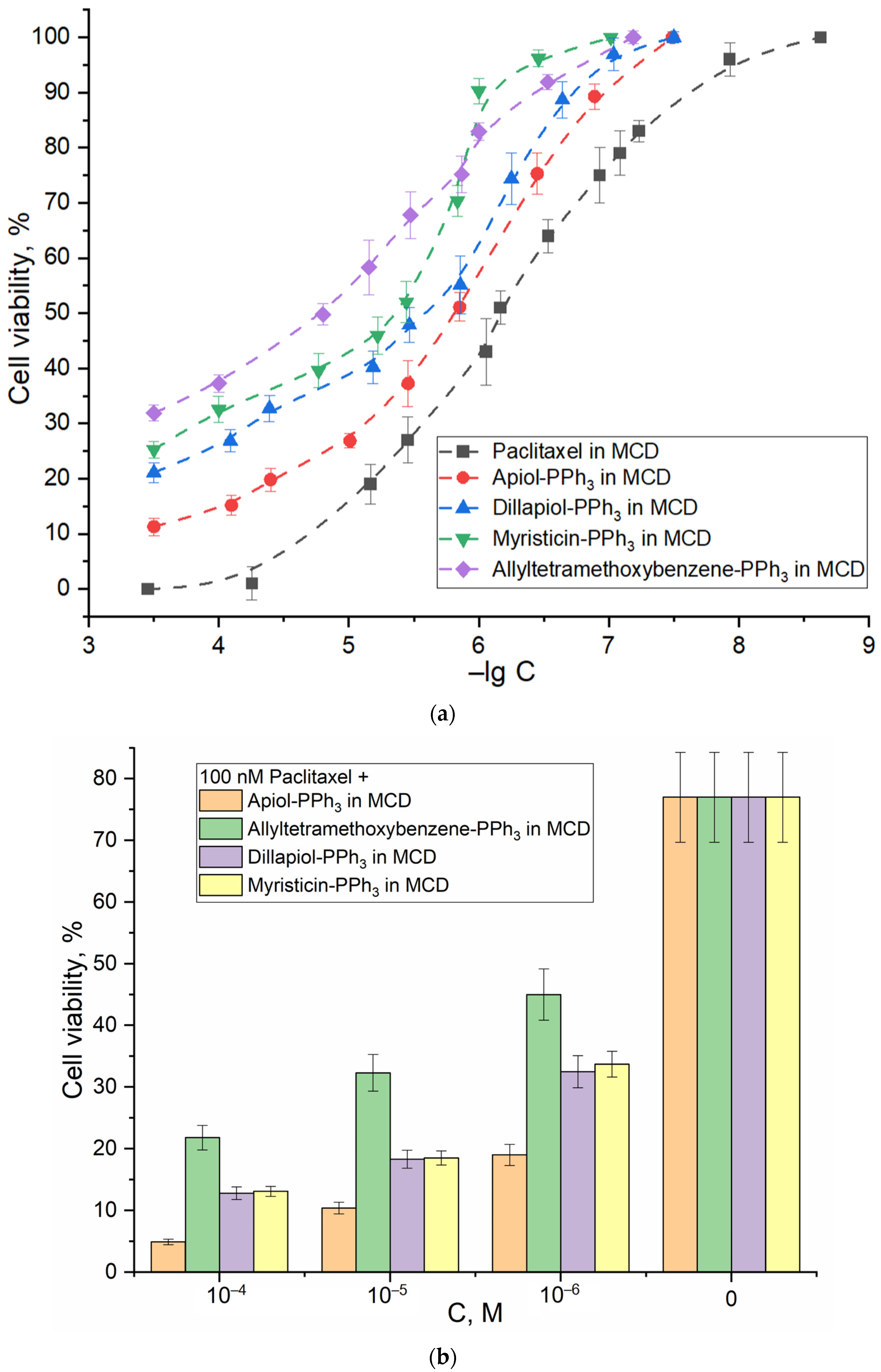 Pharmaceuticals 16 01651 g004