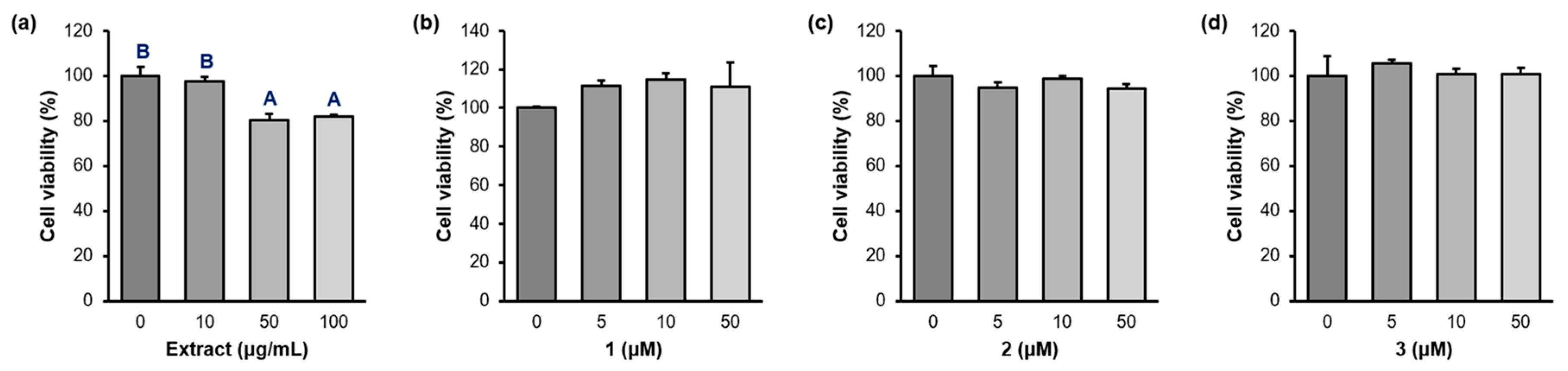 Pharmaceuticals 16 01655 g003