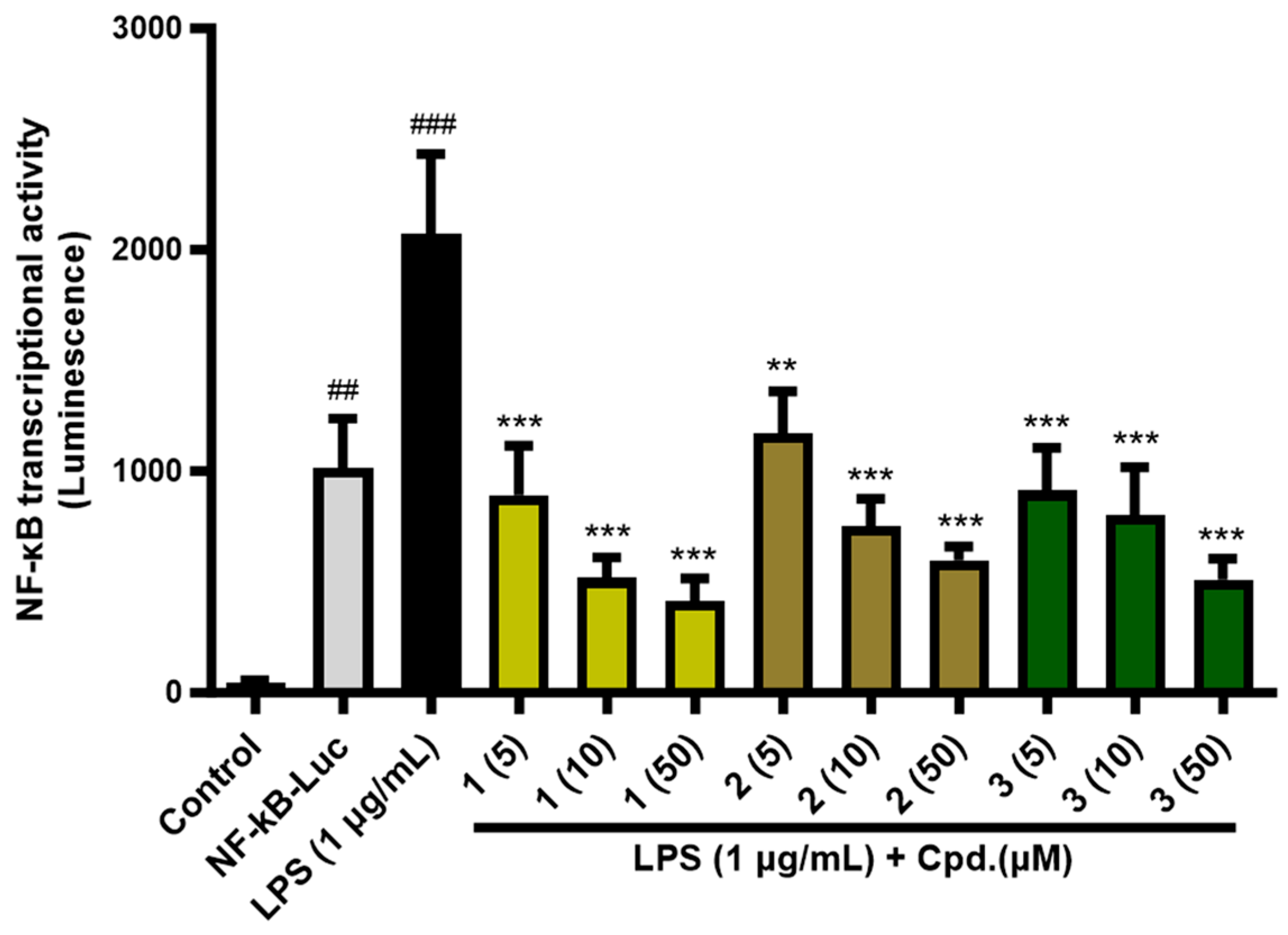 Pharmaceuticals 16 01655 g005
