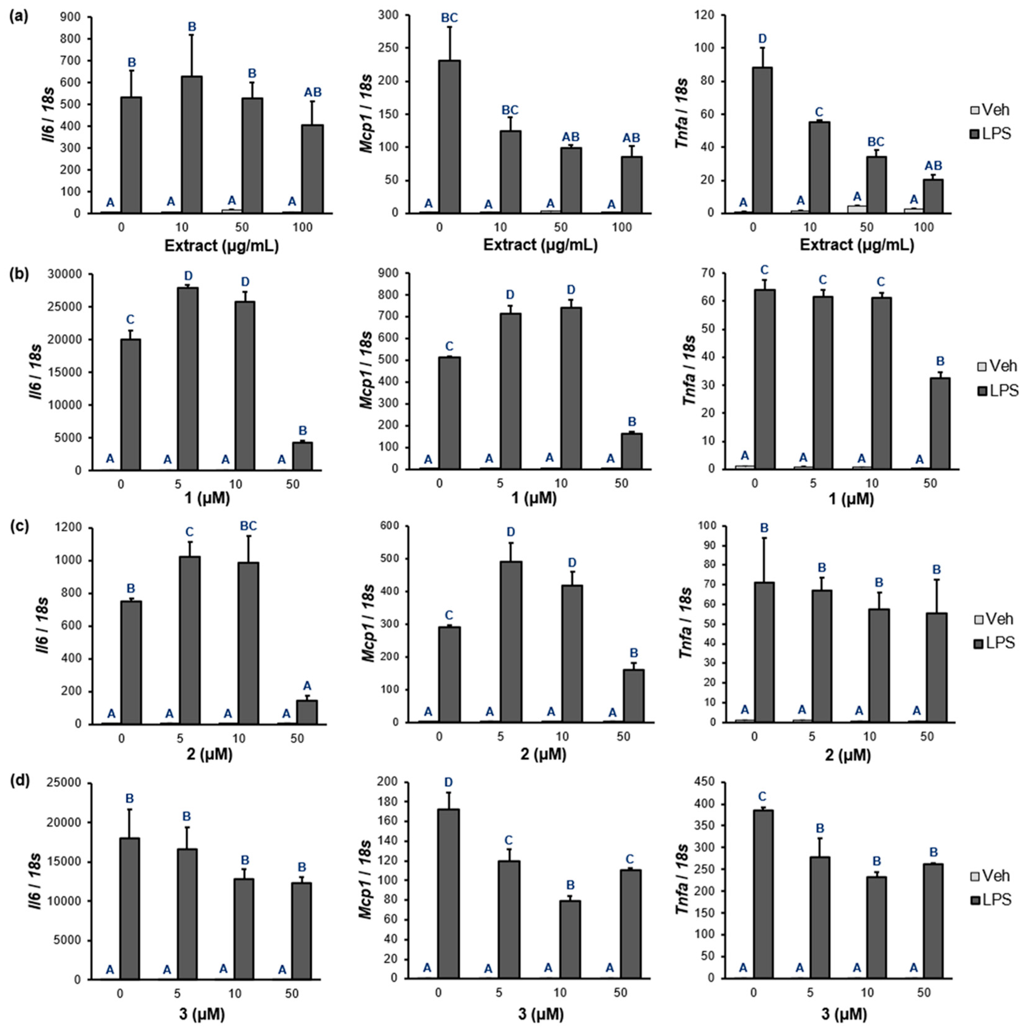Pharmaceuticals 16 01655 g006