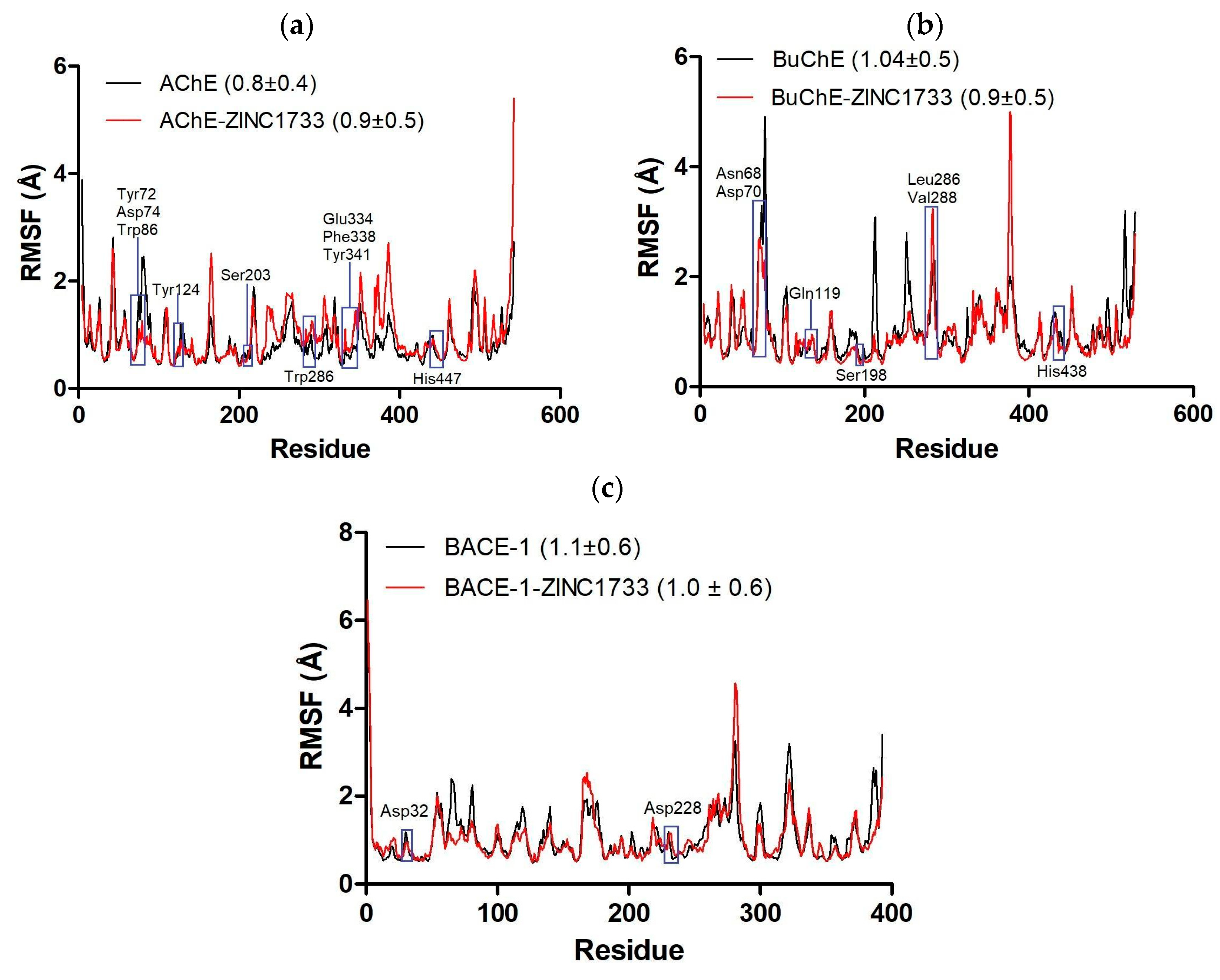 Pharmaceuticals 16 01657 g008