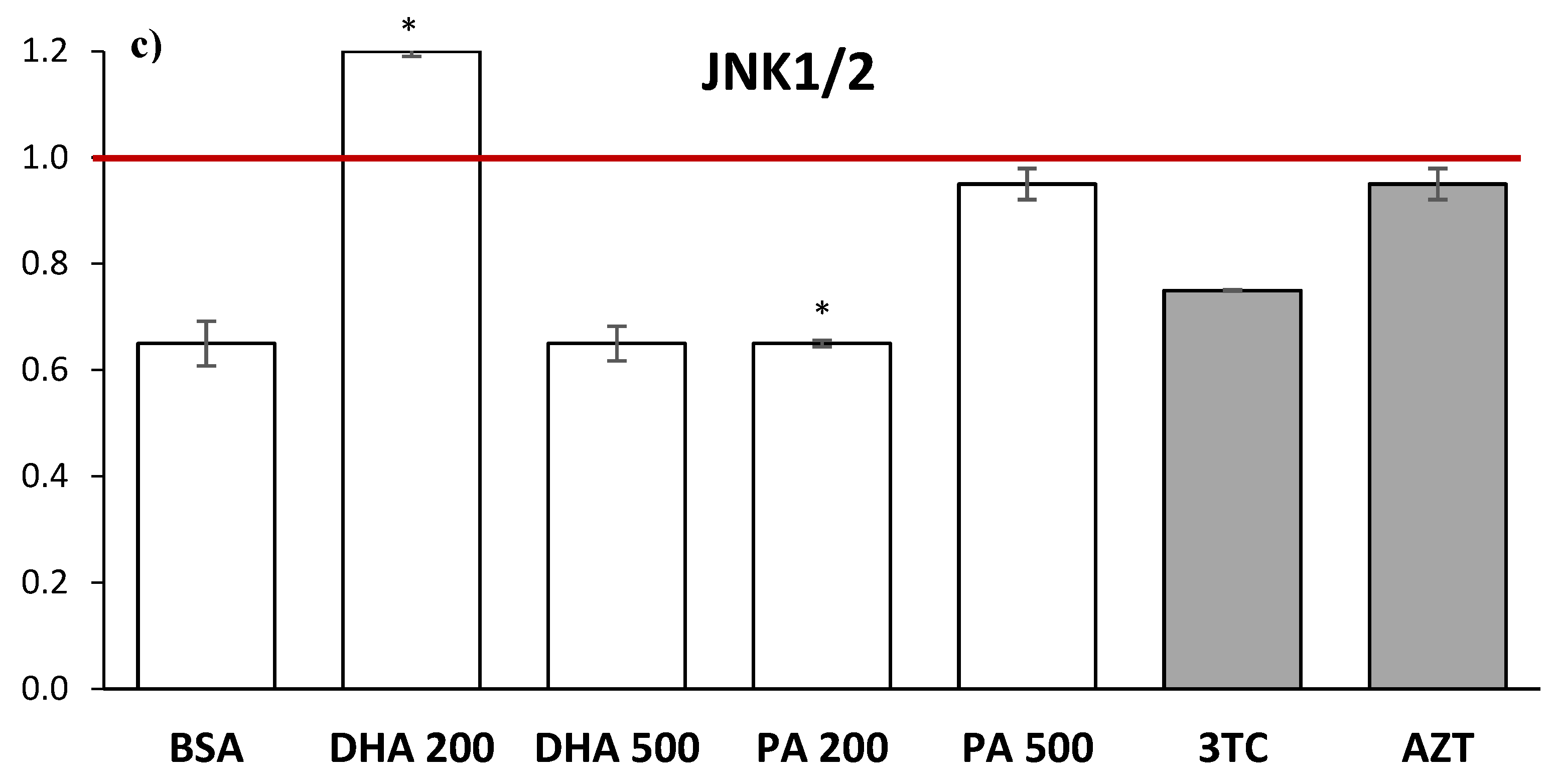 Pharmaceuticals 16 01661 g007b