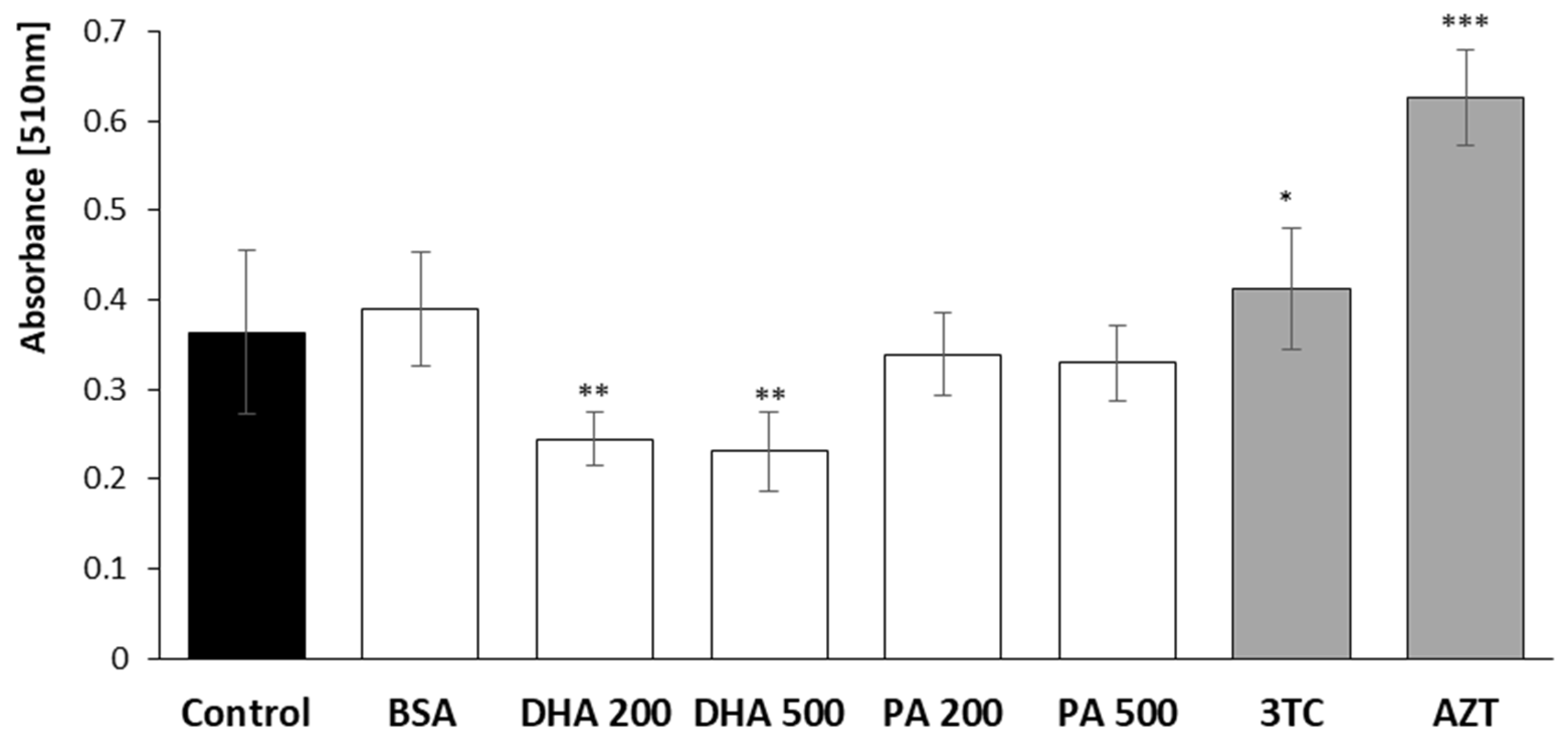 Pharmaceuticals 16 01661 g009
