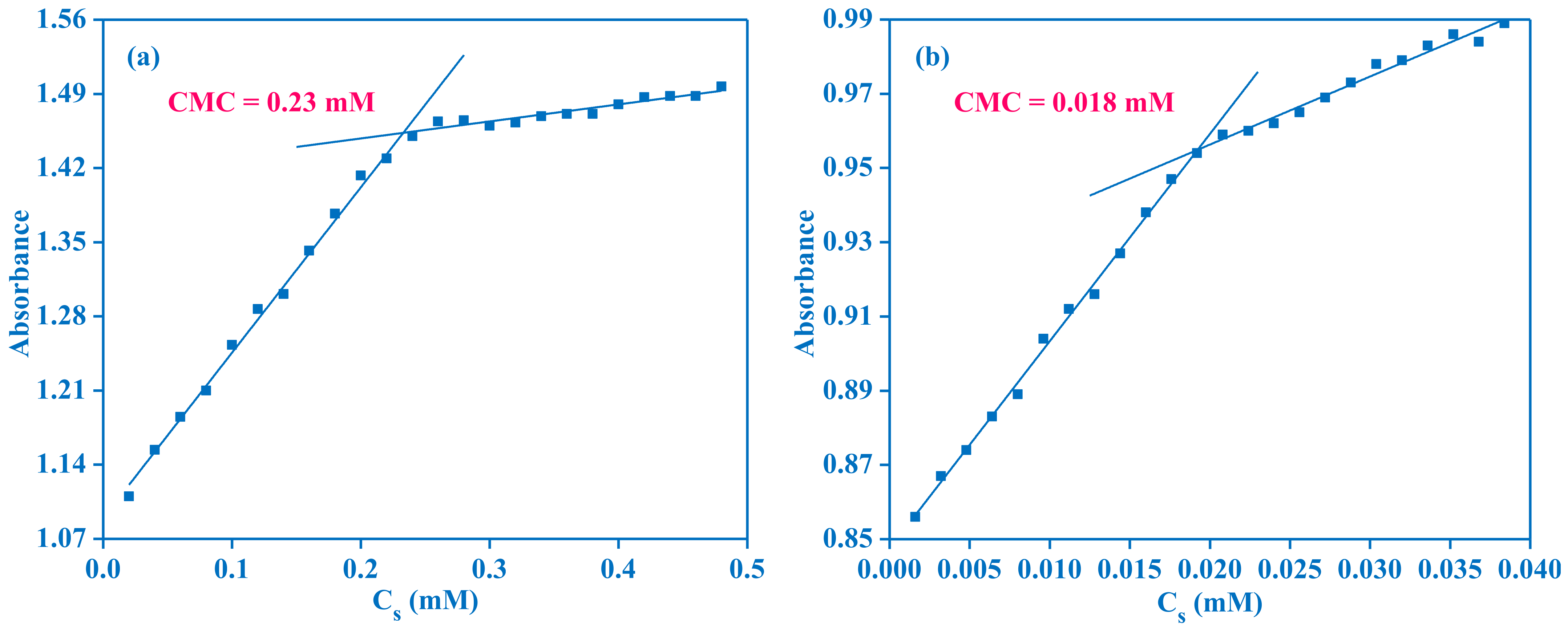 Pharmaceuticals 16 01663 g002