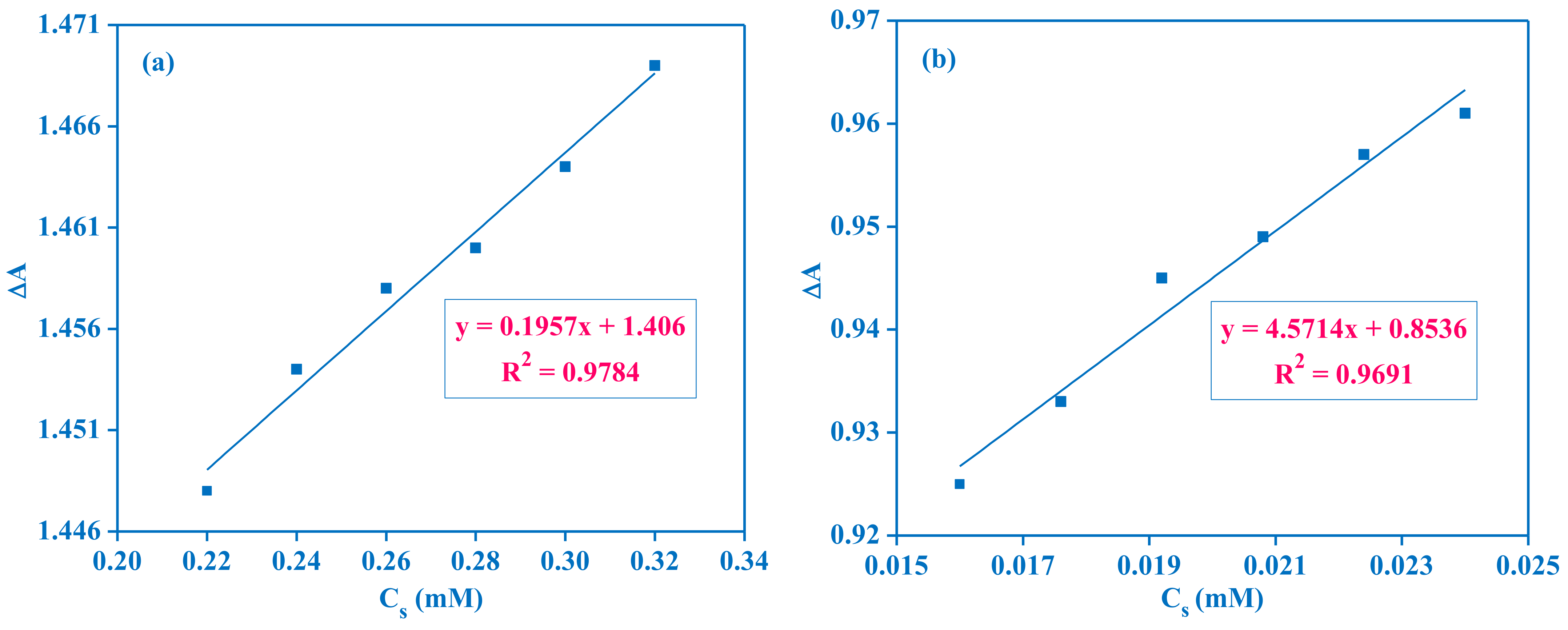 Pharmaceuticals 16 01663 g003