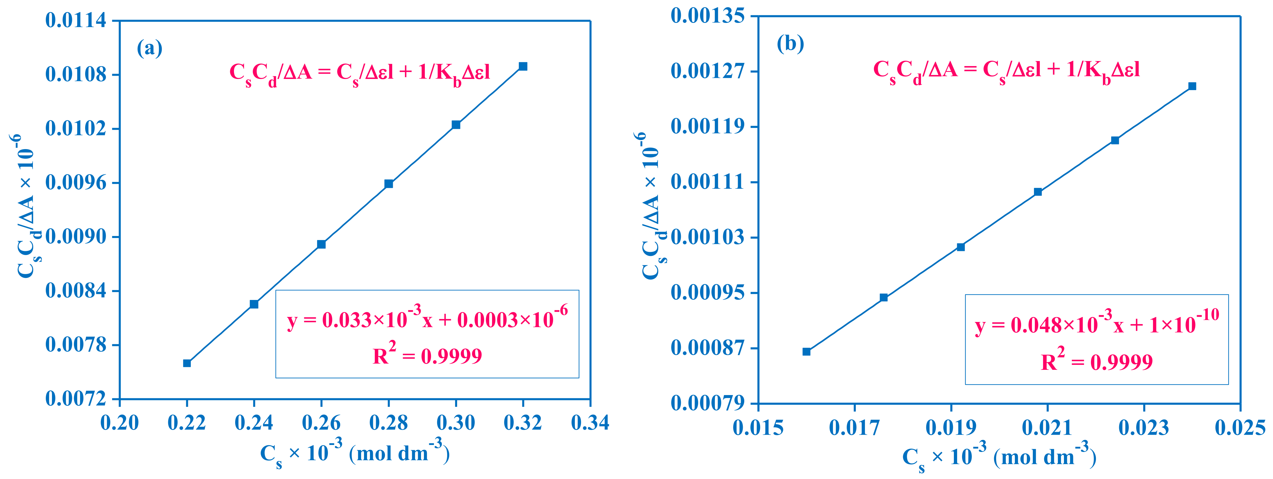 Pharmaceuticals 16 01663 g005