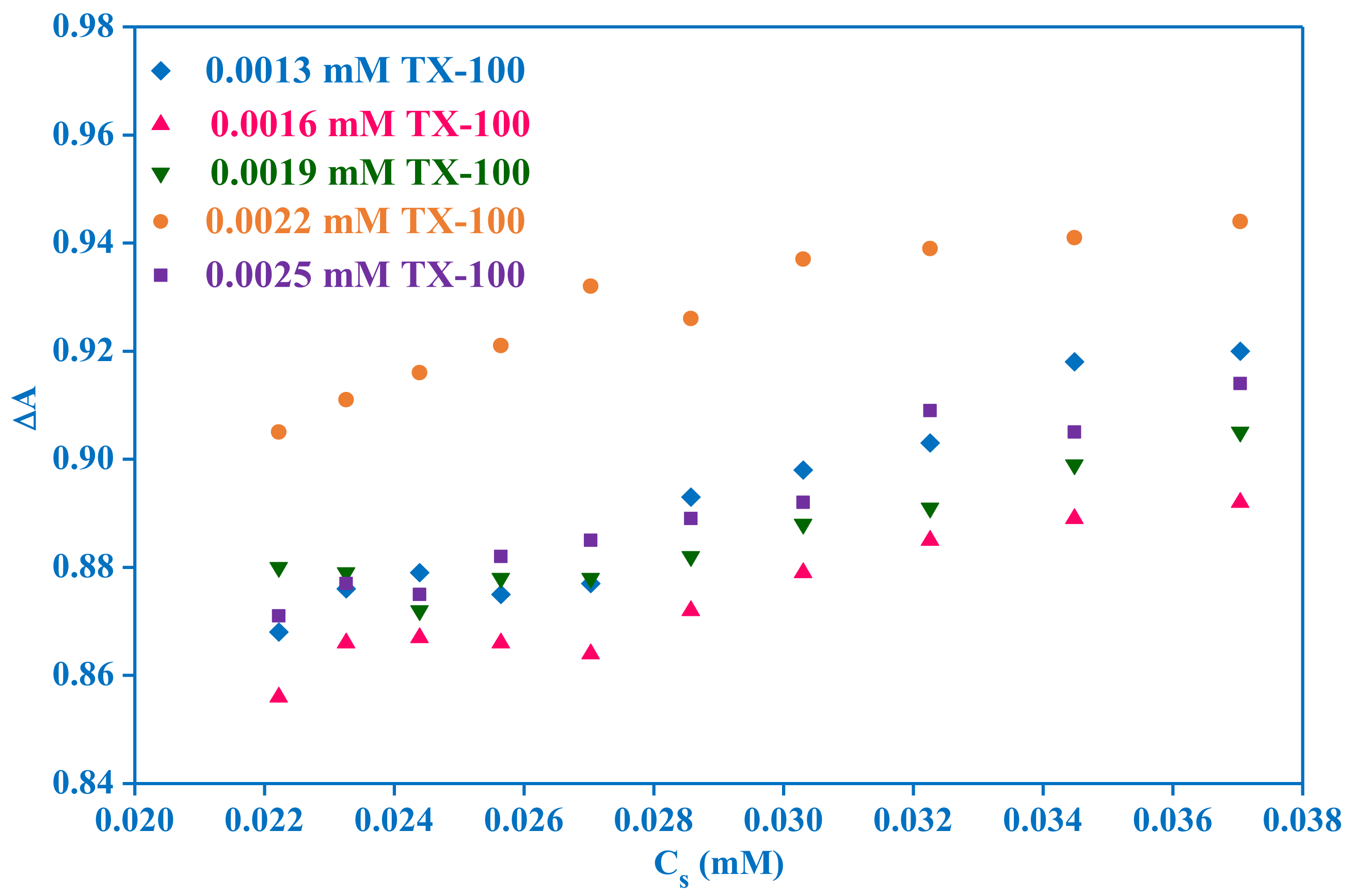 Pharmaceuticals 16 01663 g006