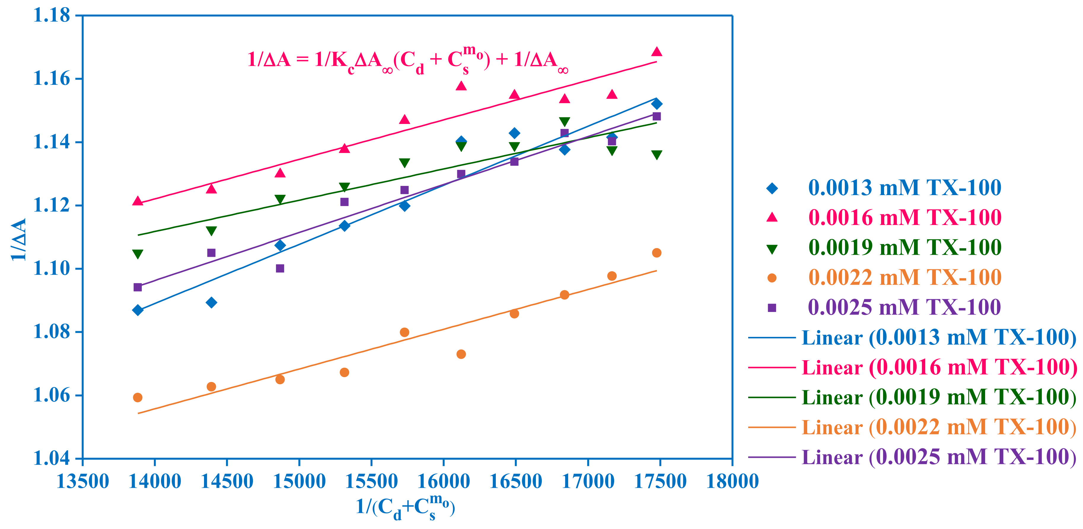 Pharmaceuticals 16 01663 g007