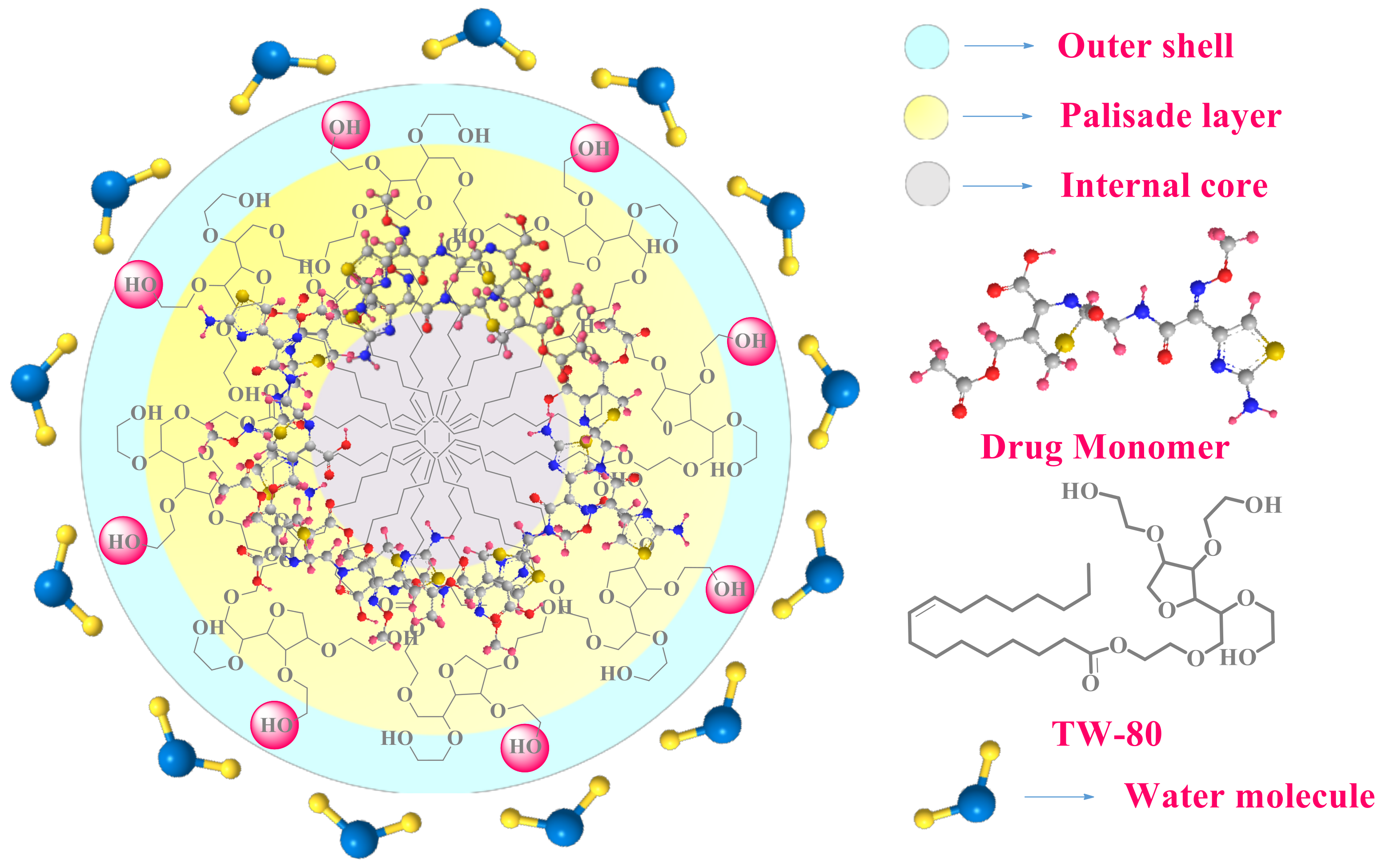 Pharmaceuticals 16 01663 sch003
