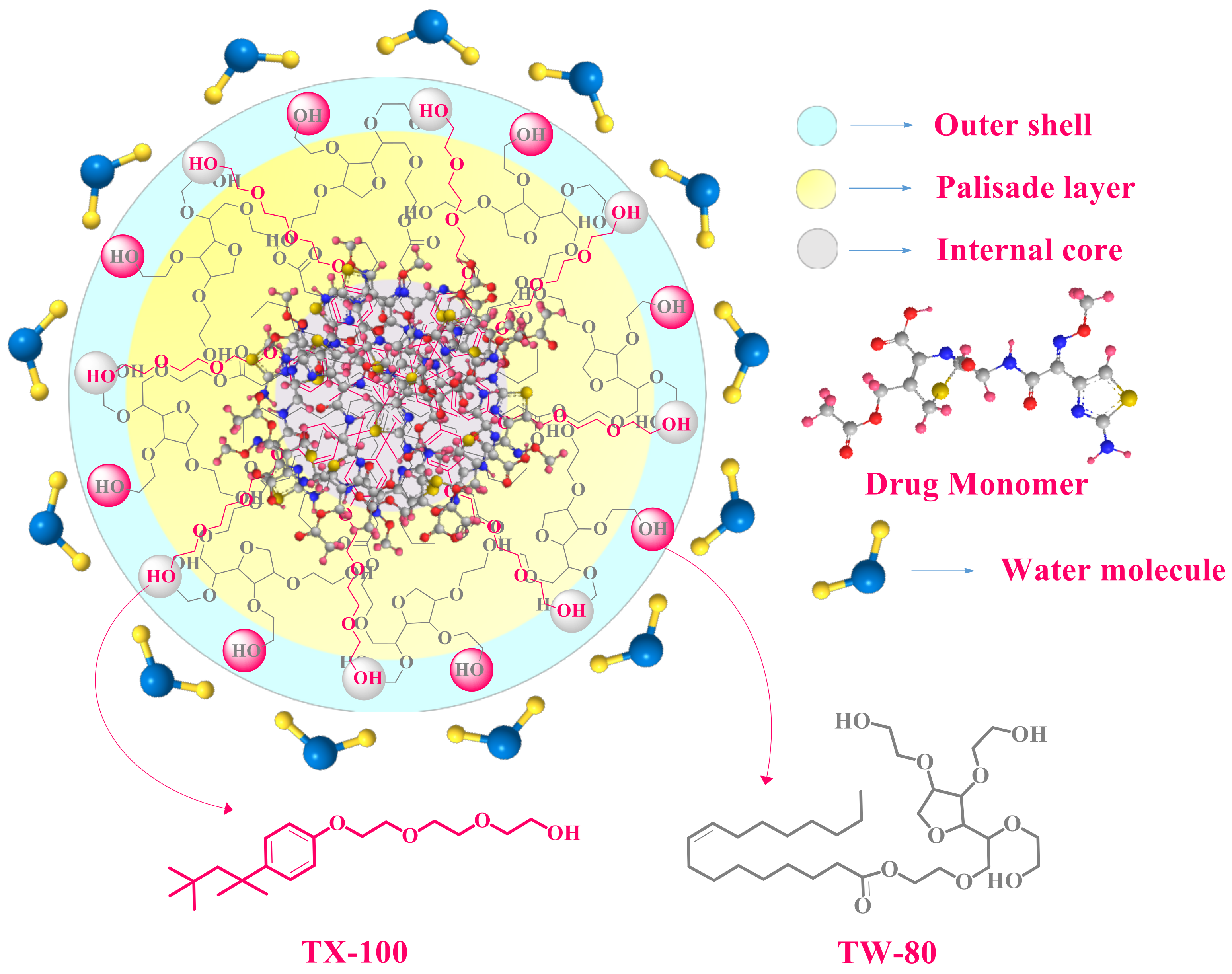 Pharmaceuticals 16 01663 sch005