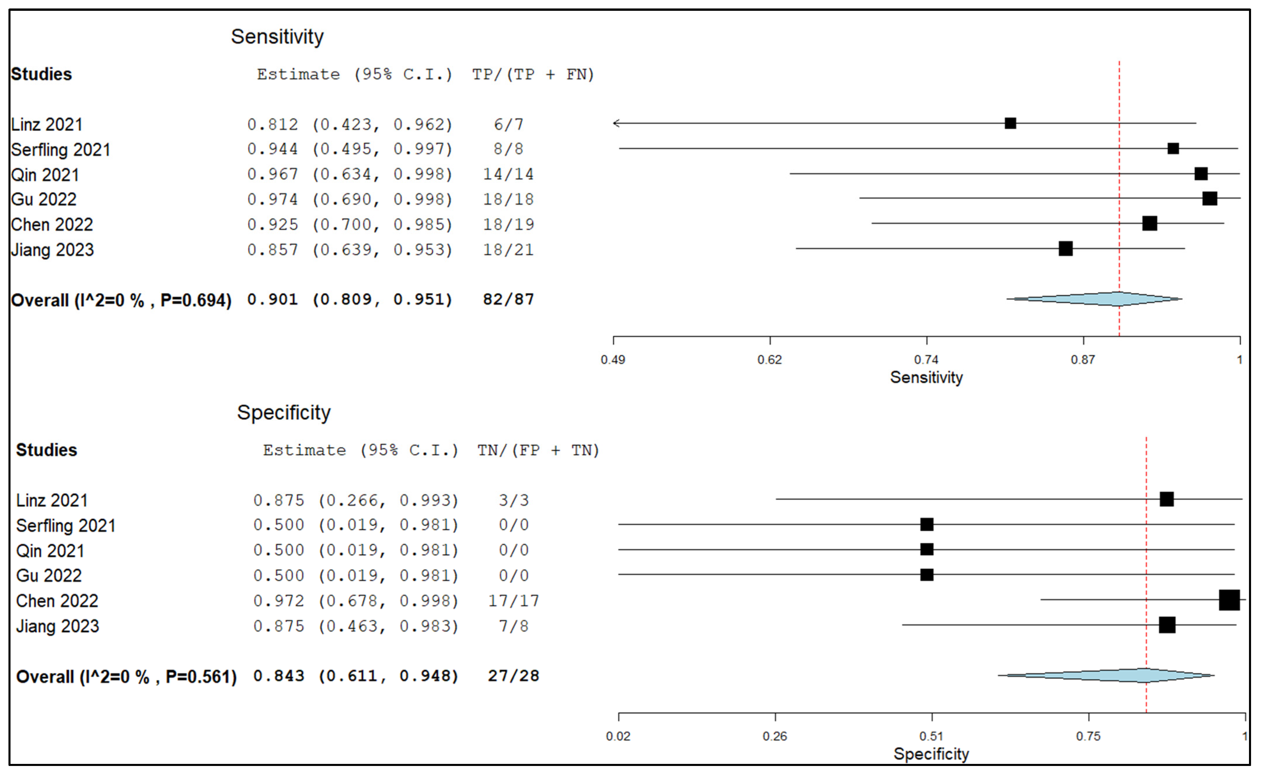 Pharmaceuticals 16 01664 g005