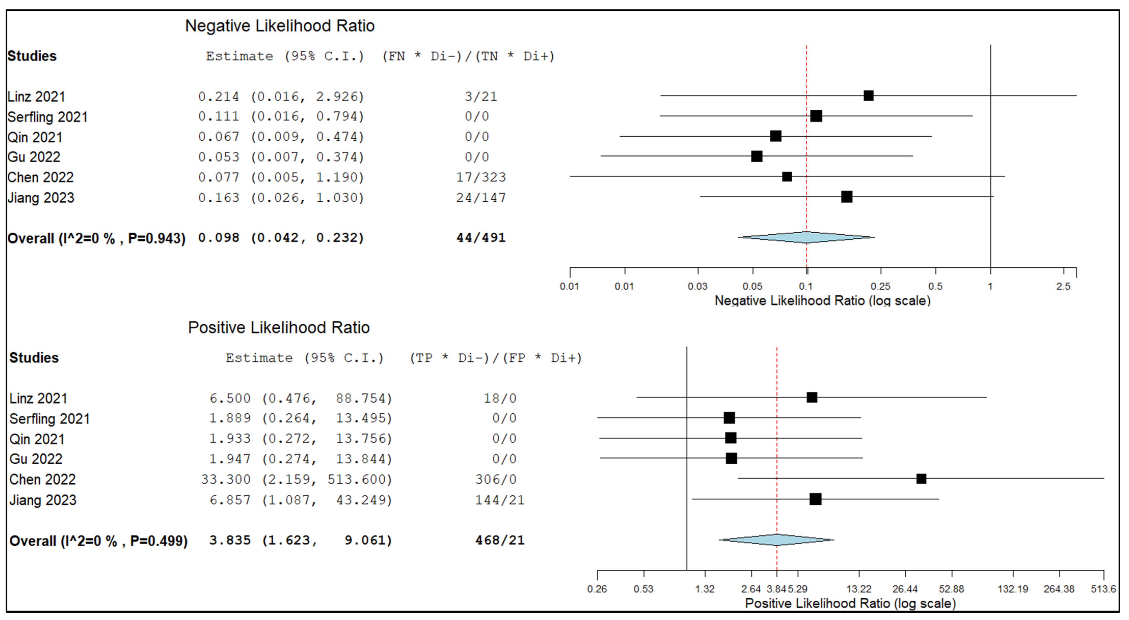 Pharmaceuticals 16 01664 g006