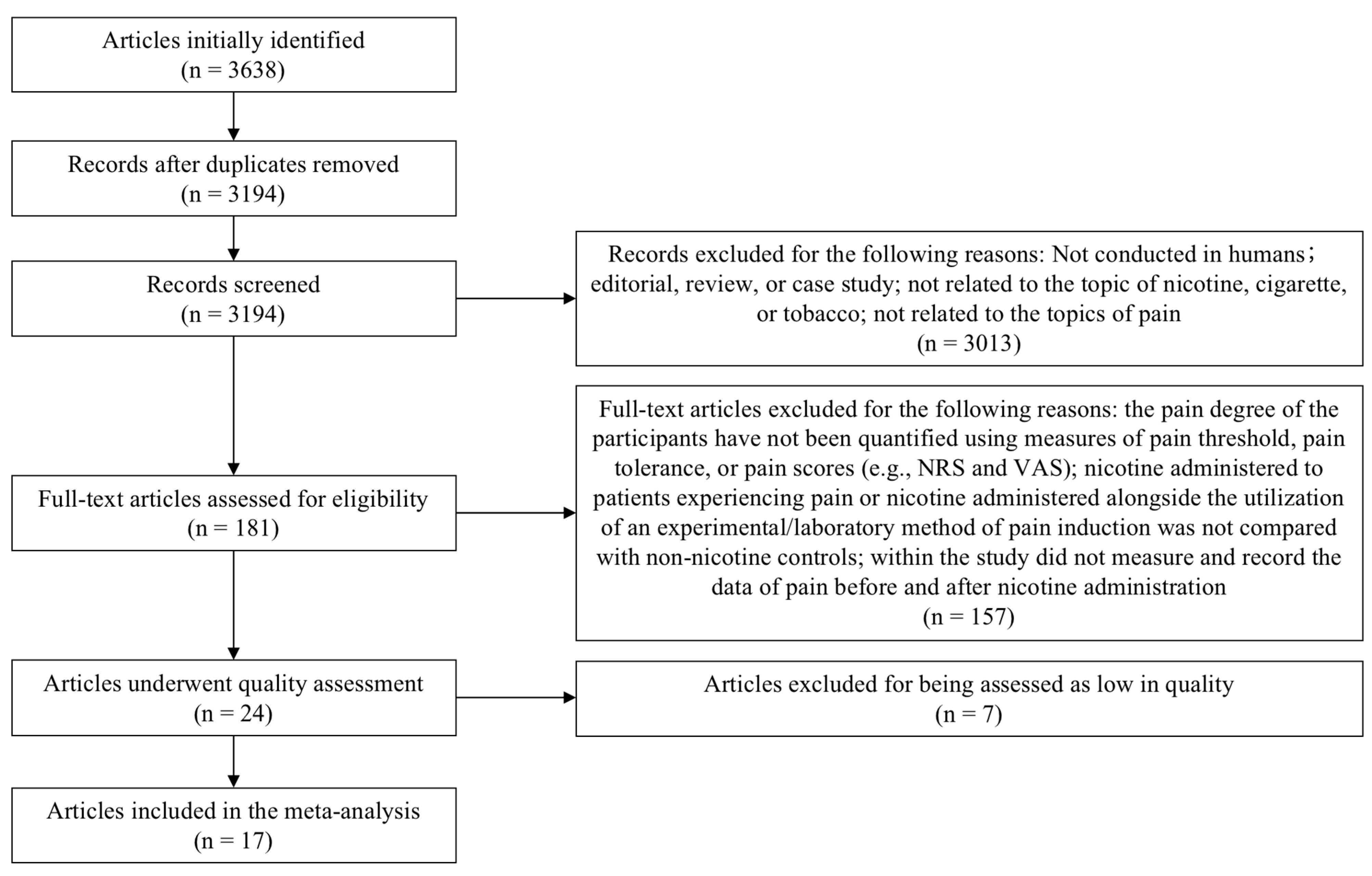 Pharmaceuticals 16 01665 g001 Pharmaceuticals 16 01665 g001