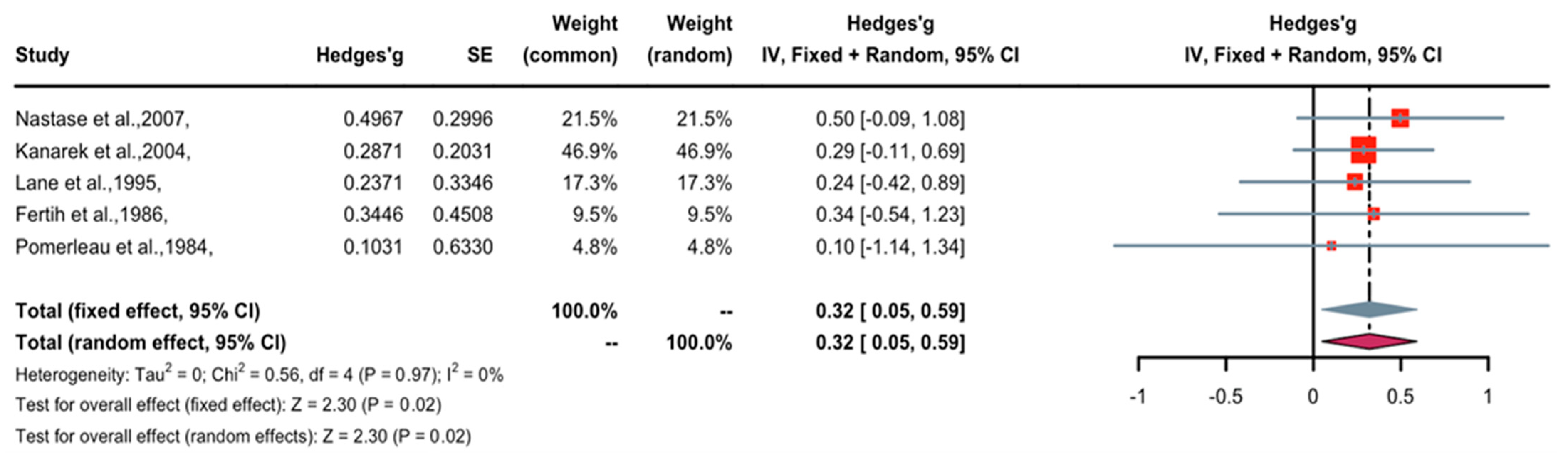 Pharmaceuticals 16 01665 g003 Pharmaceuticals 16 01665 g003