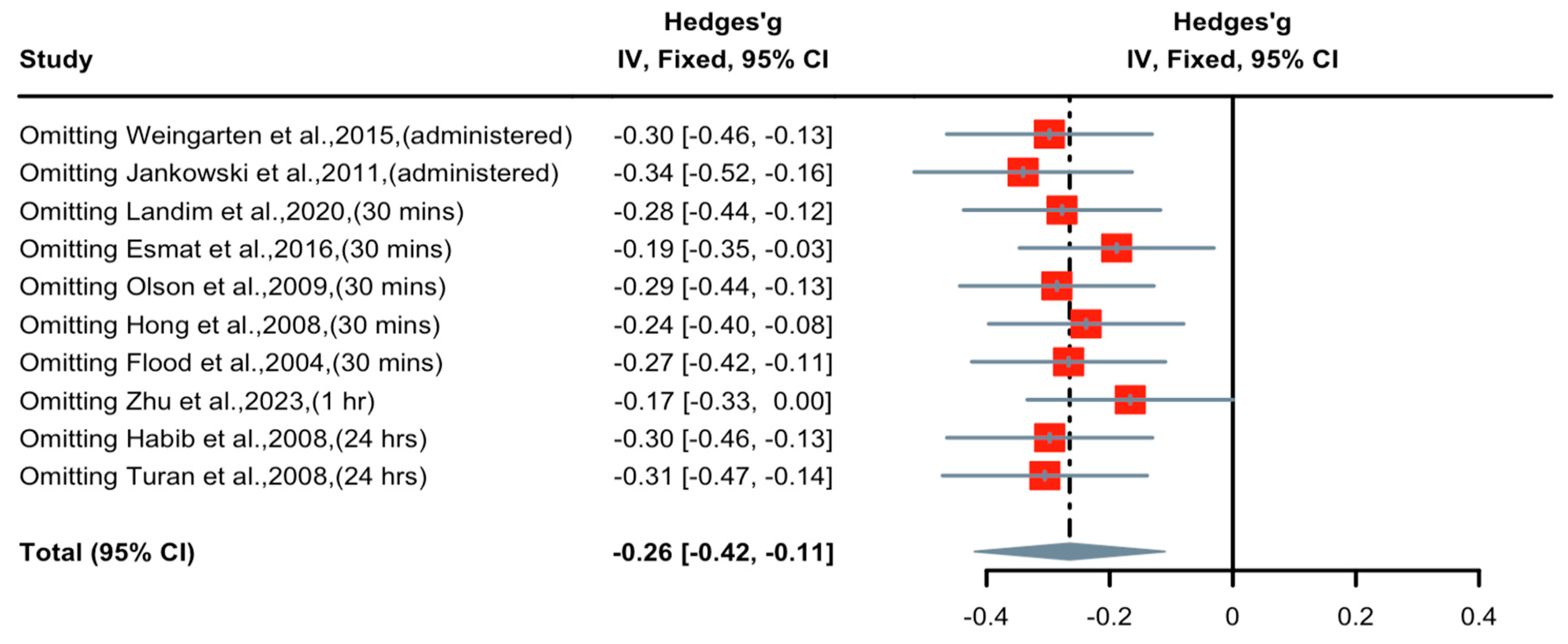 Pharmaceuticals 16 01665 g005 Pharmaceuticals 16 01665 g005