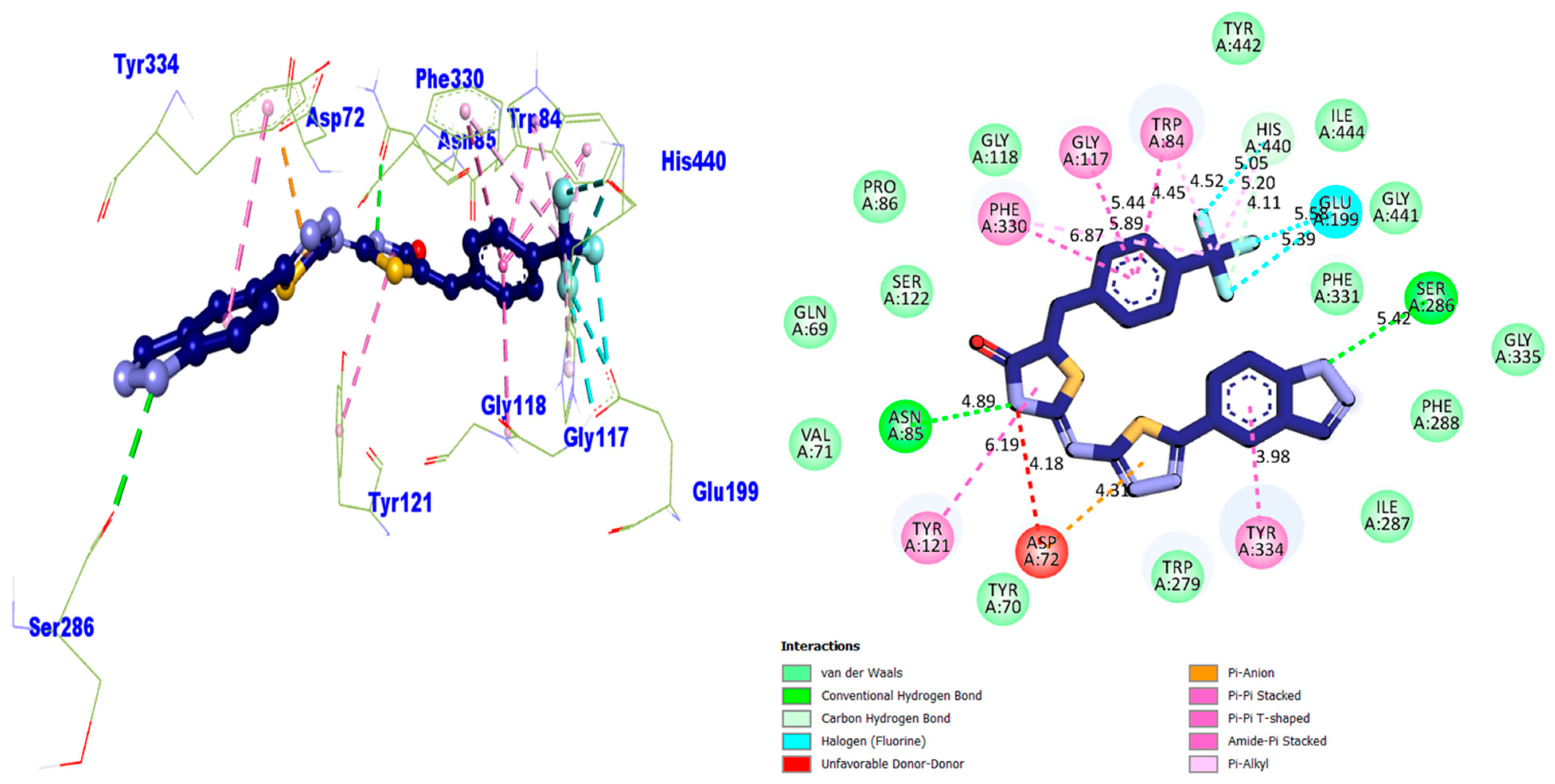 Pharmaceuticals 16 01667 g005