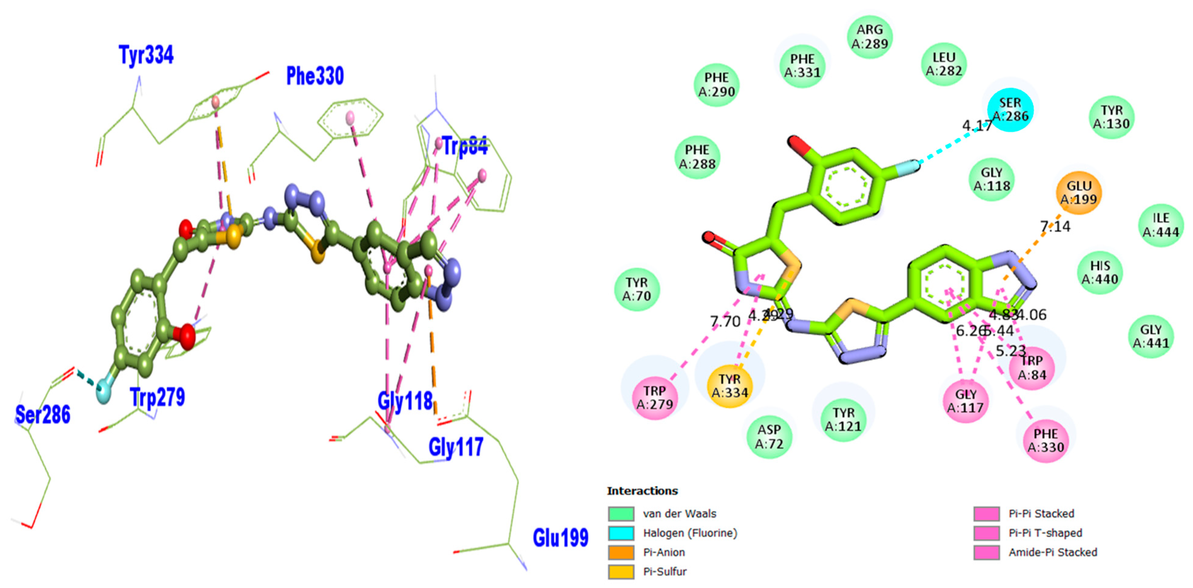 Pharmaceuticals 16 01667 g007