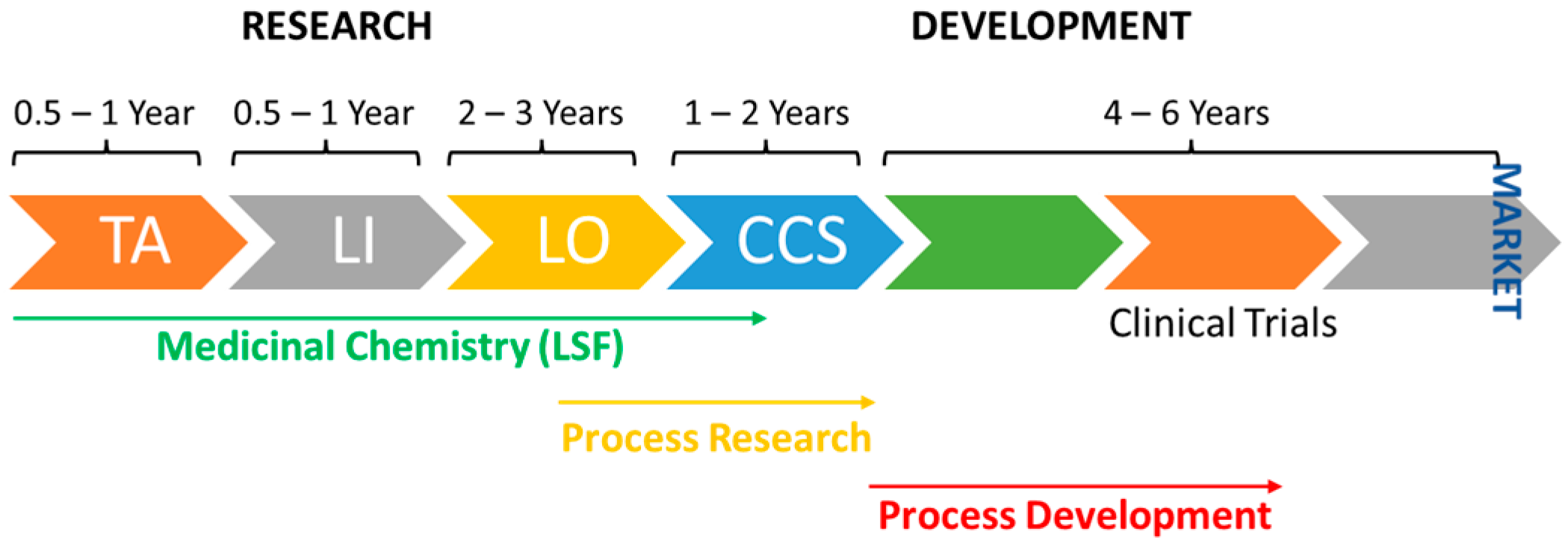 Pharmaceuticals 16 01668 g001