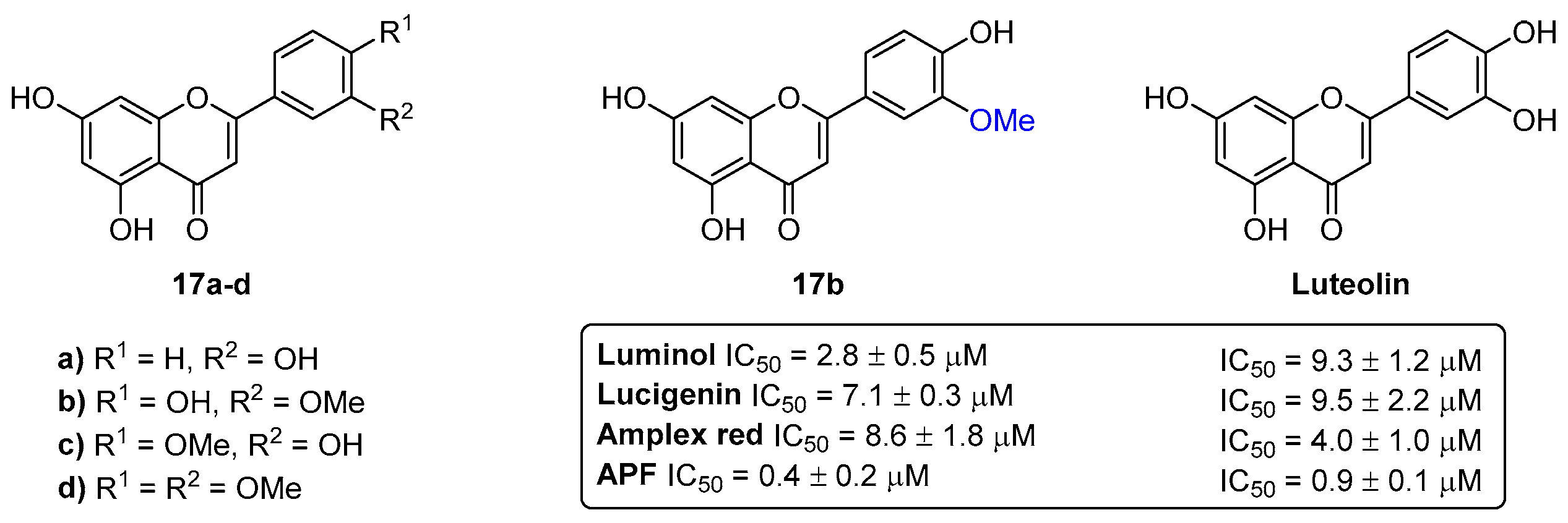 Pharmaceuticals 16 01668 g007