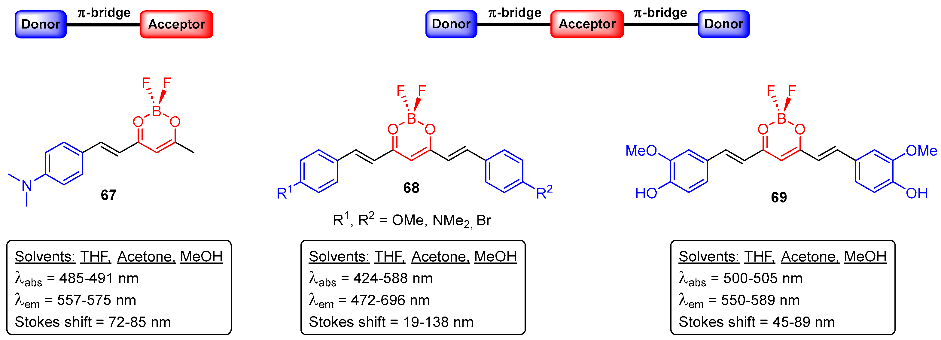 Pharmaceuticals 16 01668 g038