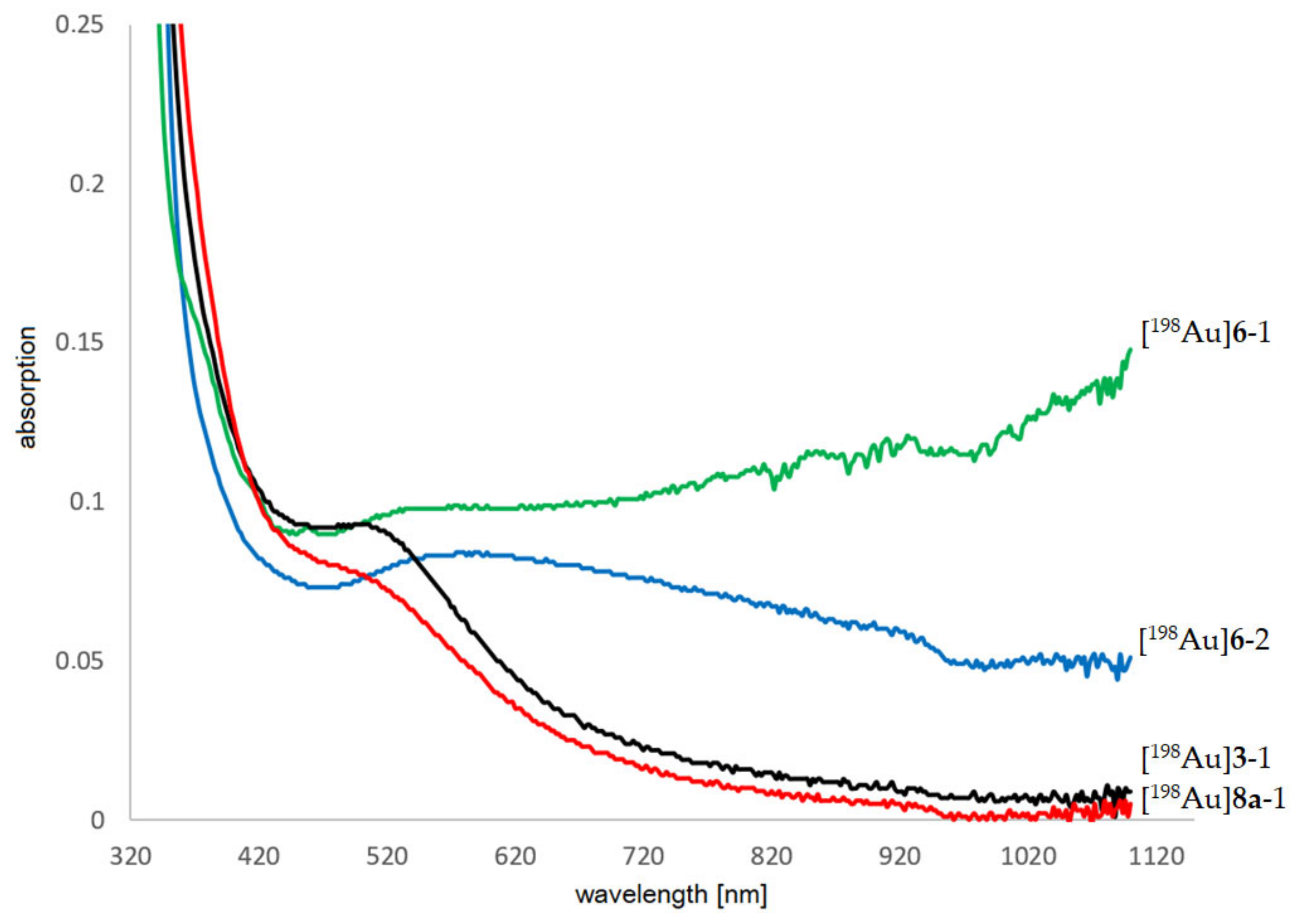 Pharmaceuticals 16 01670 g003