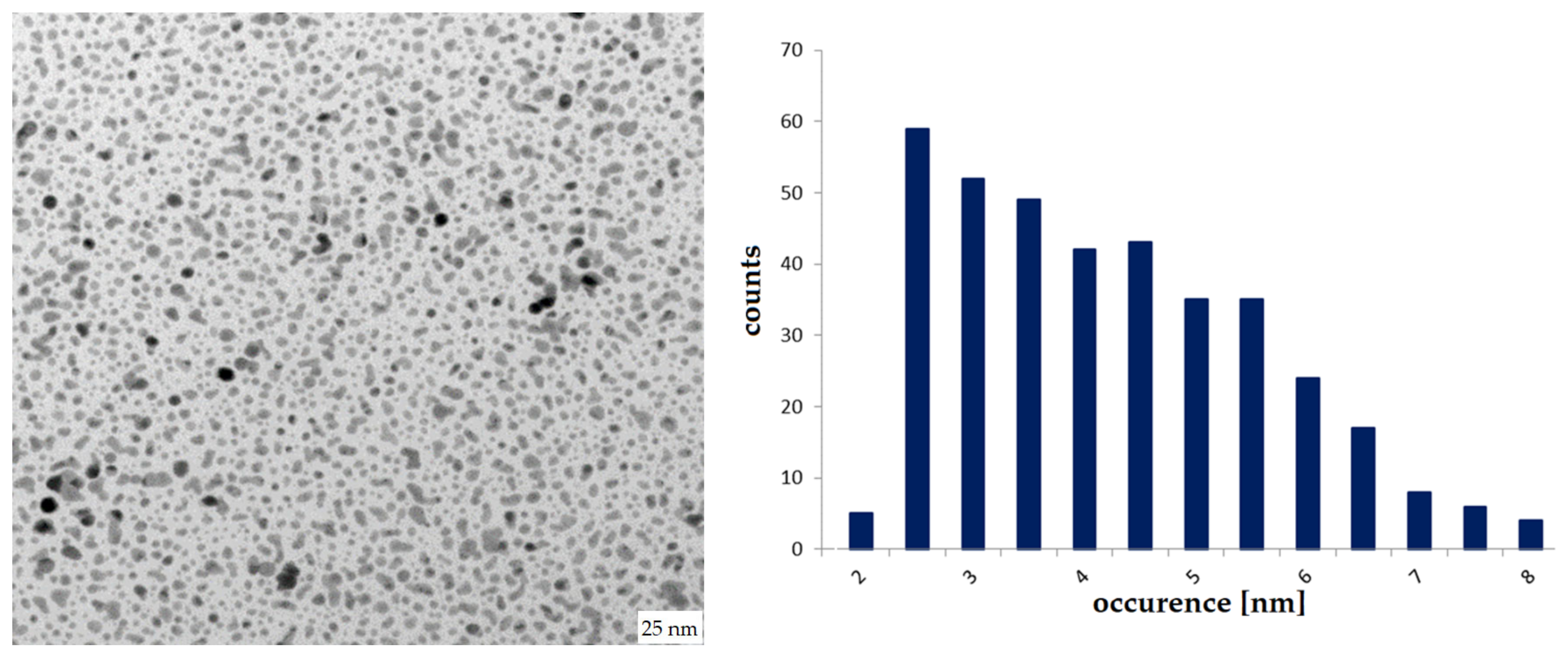 Pharmaceuticals 16 01670 g0a1