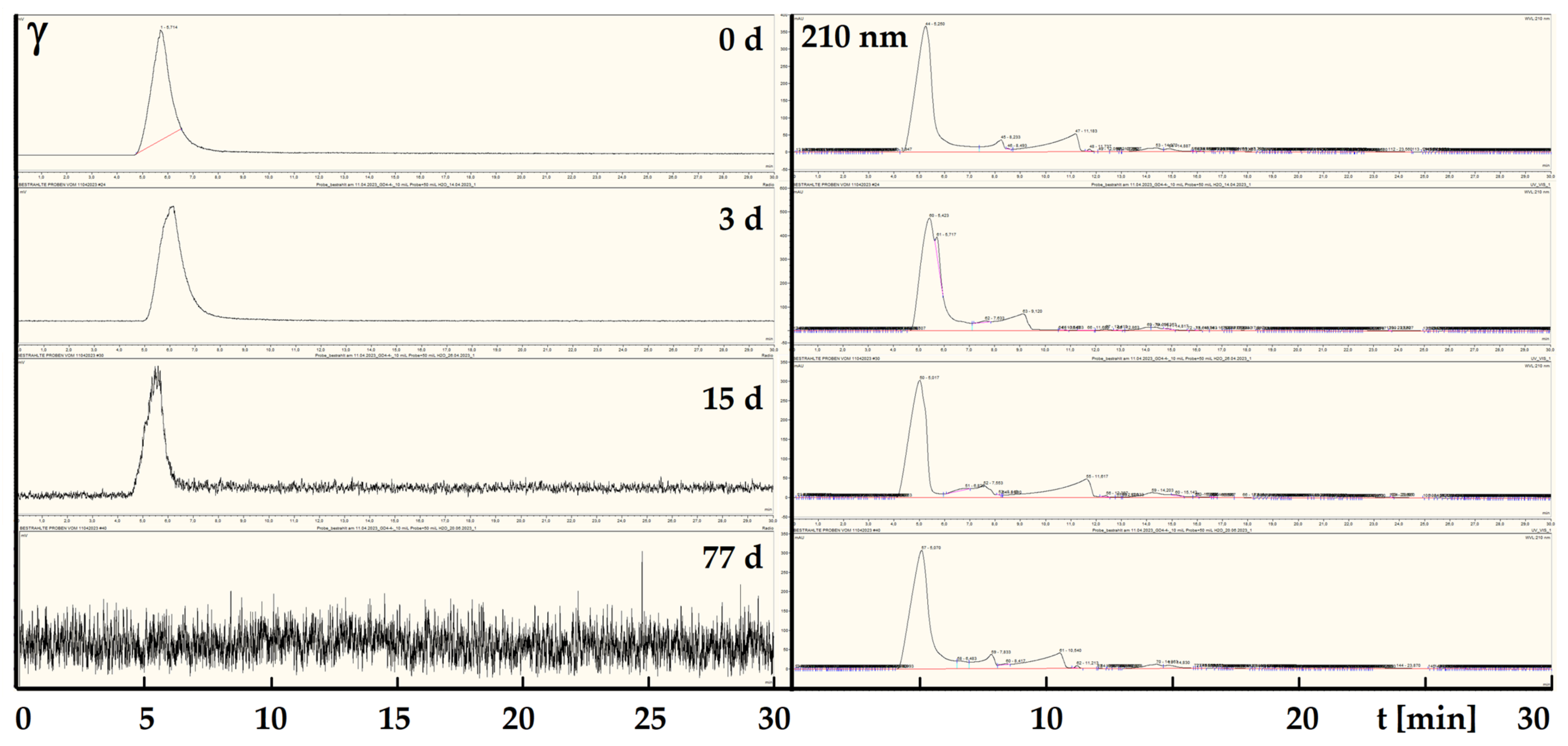 Pharmaceuticals 16 01670 g0a10