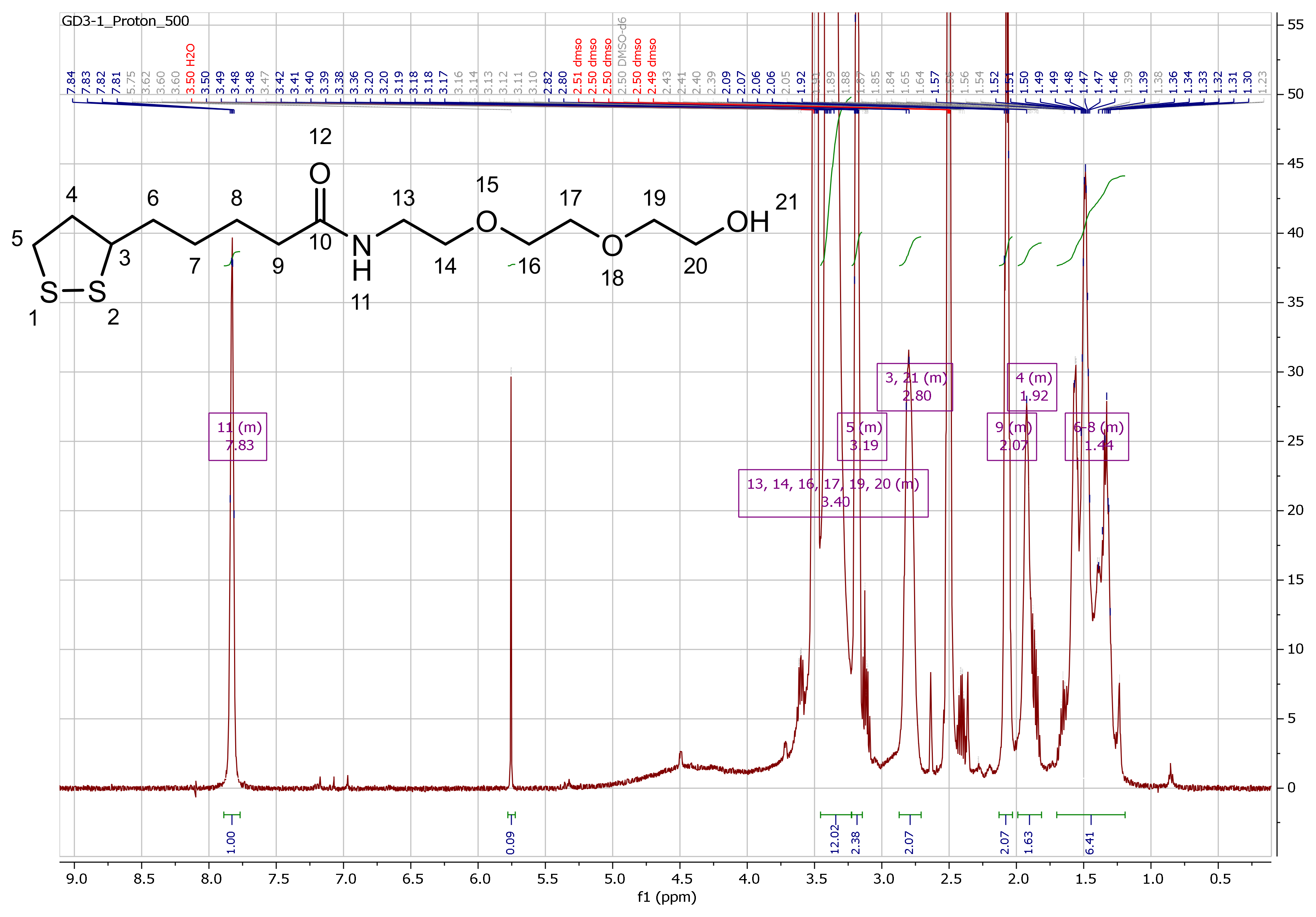 Pharmaceuticals 16 01670 g0a12