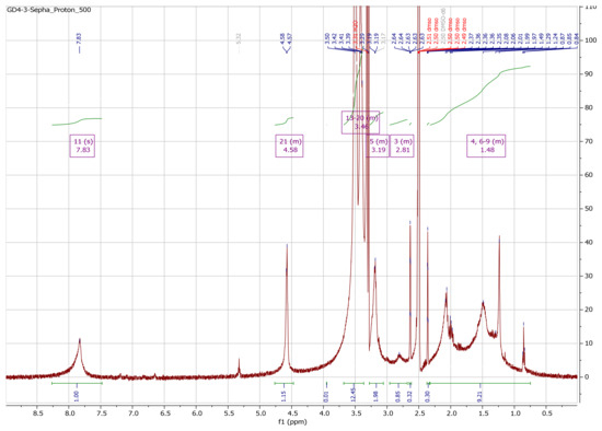 Pharmaceuticals 16 01670 g0a13